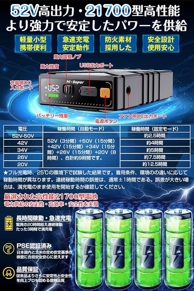 ⚡️ファンバッテリーセット 作業服 25H連続稼動 2つ駆動モード 7段階風量調節 Amazon.co.jp: 【42V超高出力 40500mAh大容量】ファンバッテリー