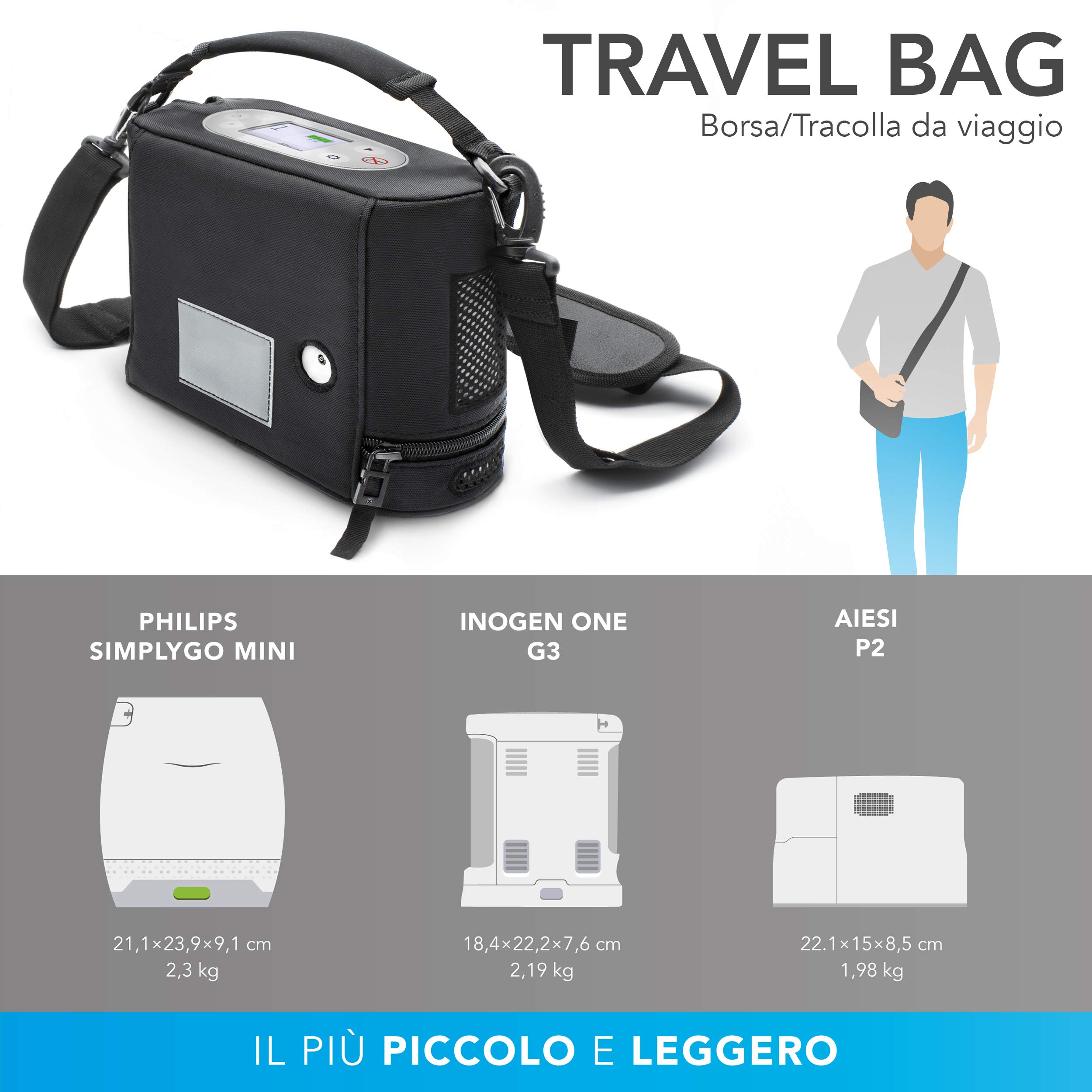 AIESI® Concentratore di Ossigeno Portatile Professionale 1 litro/minuto (eql 5 litri) con batteria ricaricabile P2, Peso 1,98 Kg, Purezza 93-96%, Certificato Medicale, Garanzia Italia 3 anni