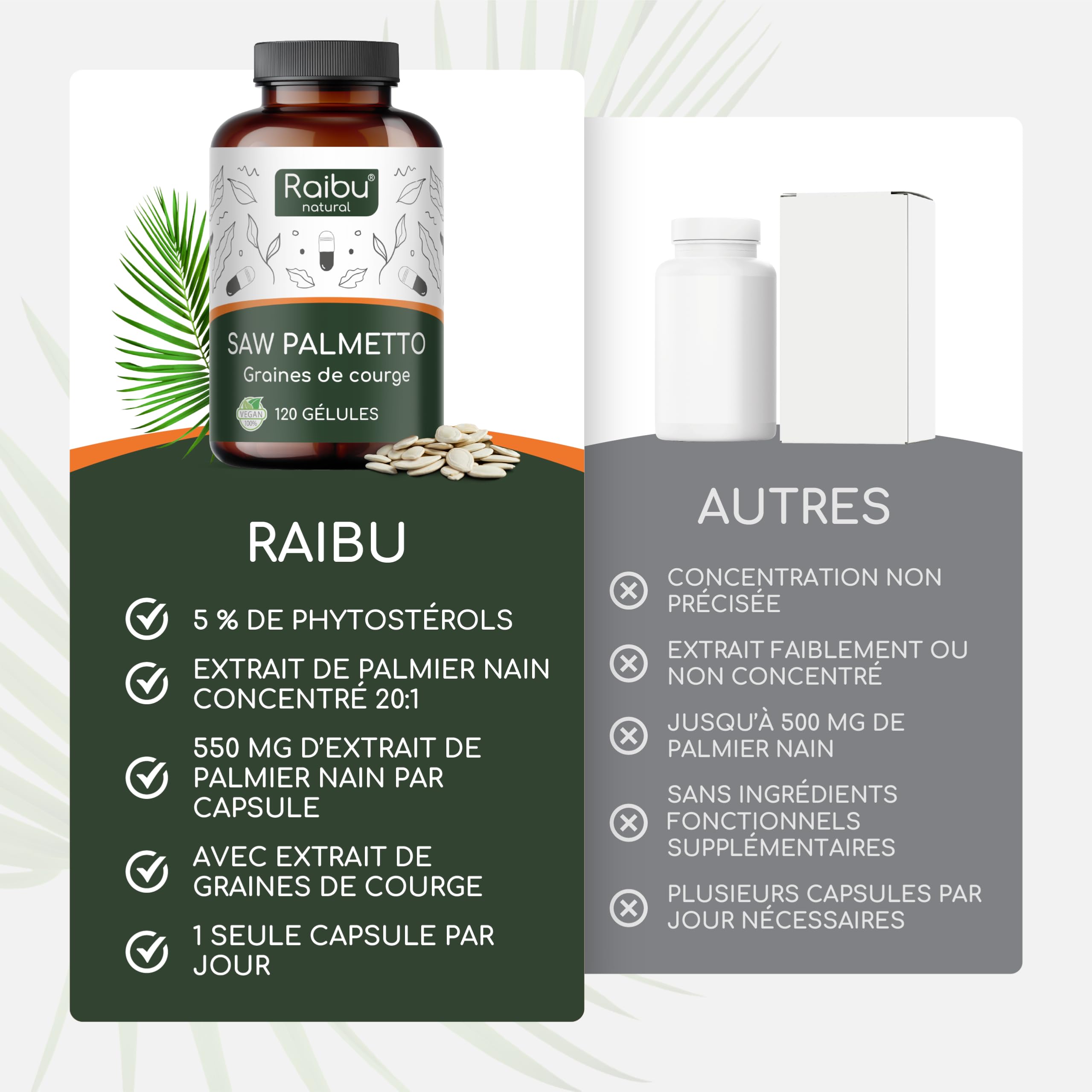 Saw Palmetto - Haute Teneur: 11000 mg de Palmier Nain par Gélule (20:1), avec Graines de Courge - 120 Gélules de Palmier Nain pour 4 Mois d’Utilisation - Végan & Sans Additifs - Raibu