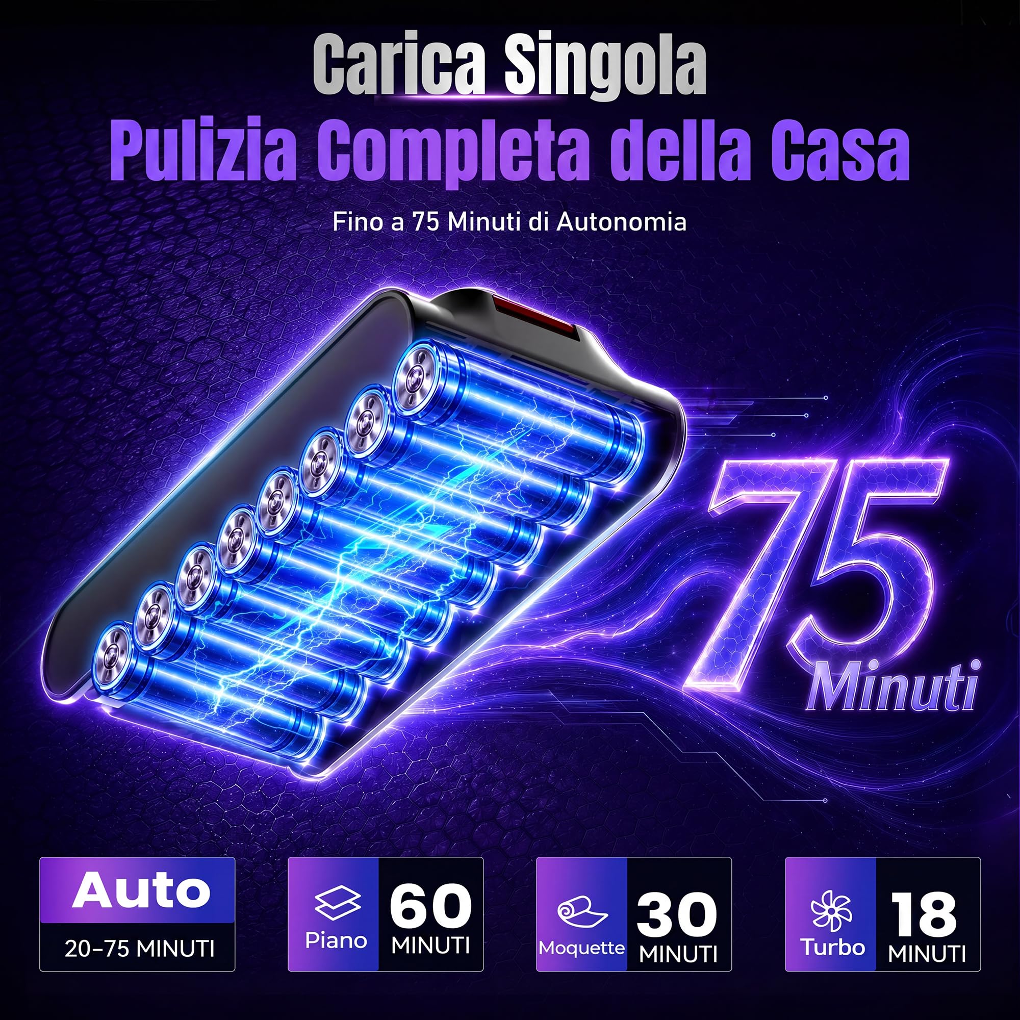 Aspirapolvere Senza Fili, 600W/58000Pa, Scopa Elettrica Senza Fili 75Min, Modalità Automatica, Aspirapolvere Senza Filo LED Touchscreen, Anti-Avvolgimento per Tappeti/Pavimenti/Peli Animali