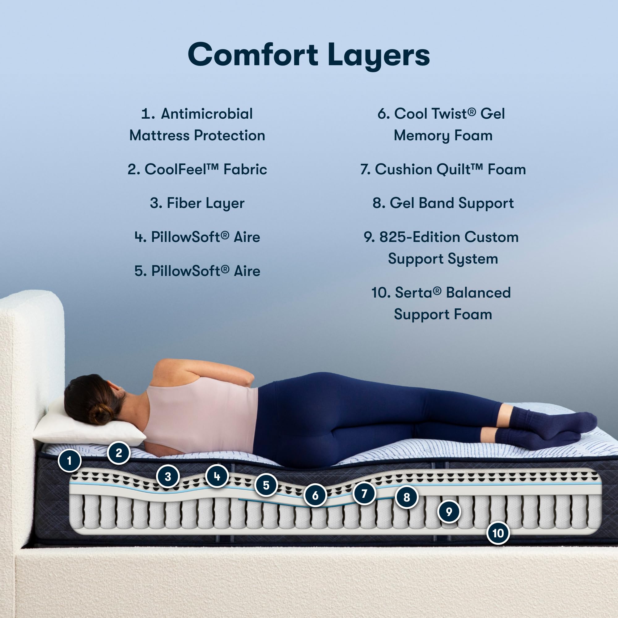 Amazon.com: Serta Perfect Sleeper Enhanced 13.5