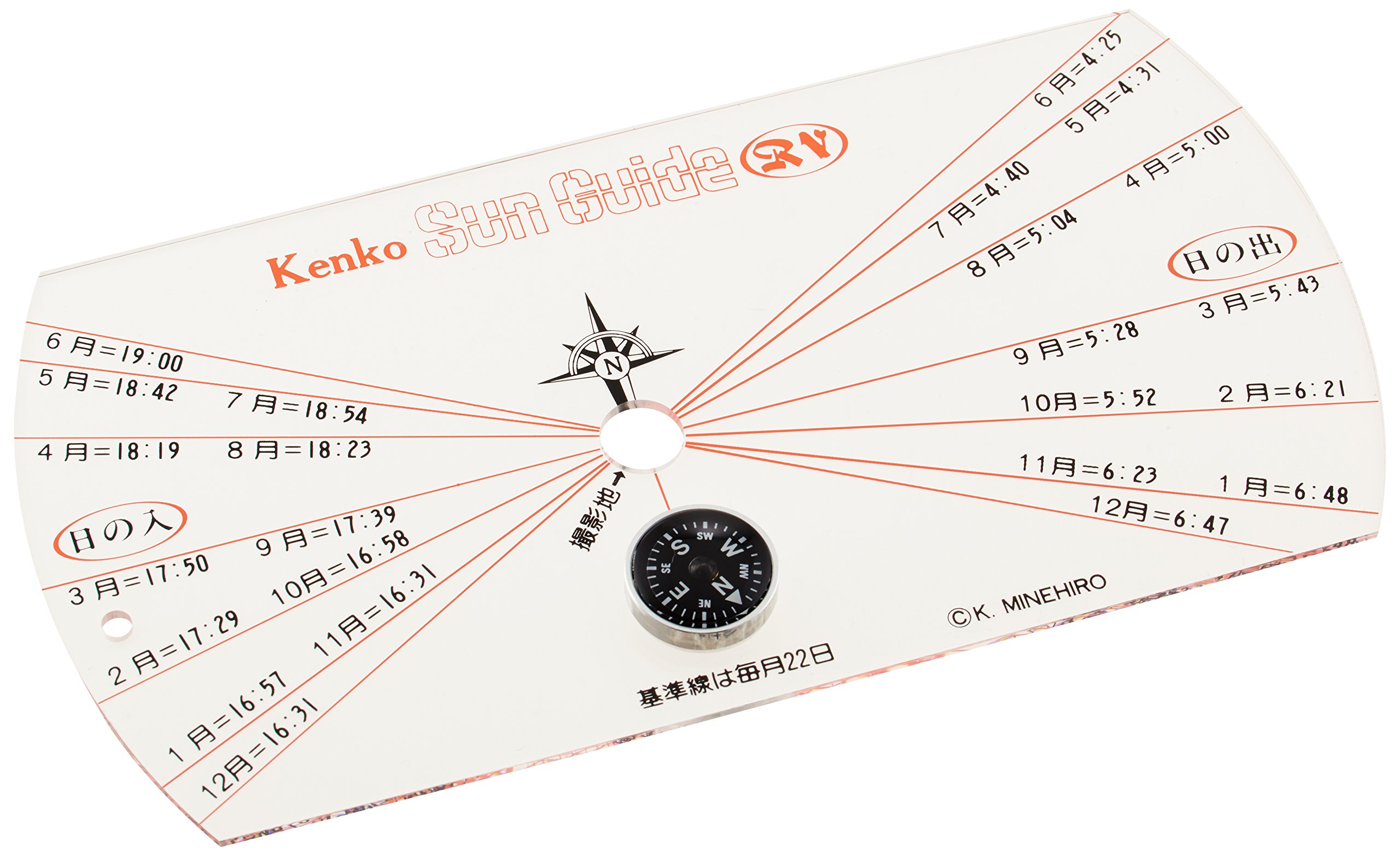 Kenko filter San guide