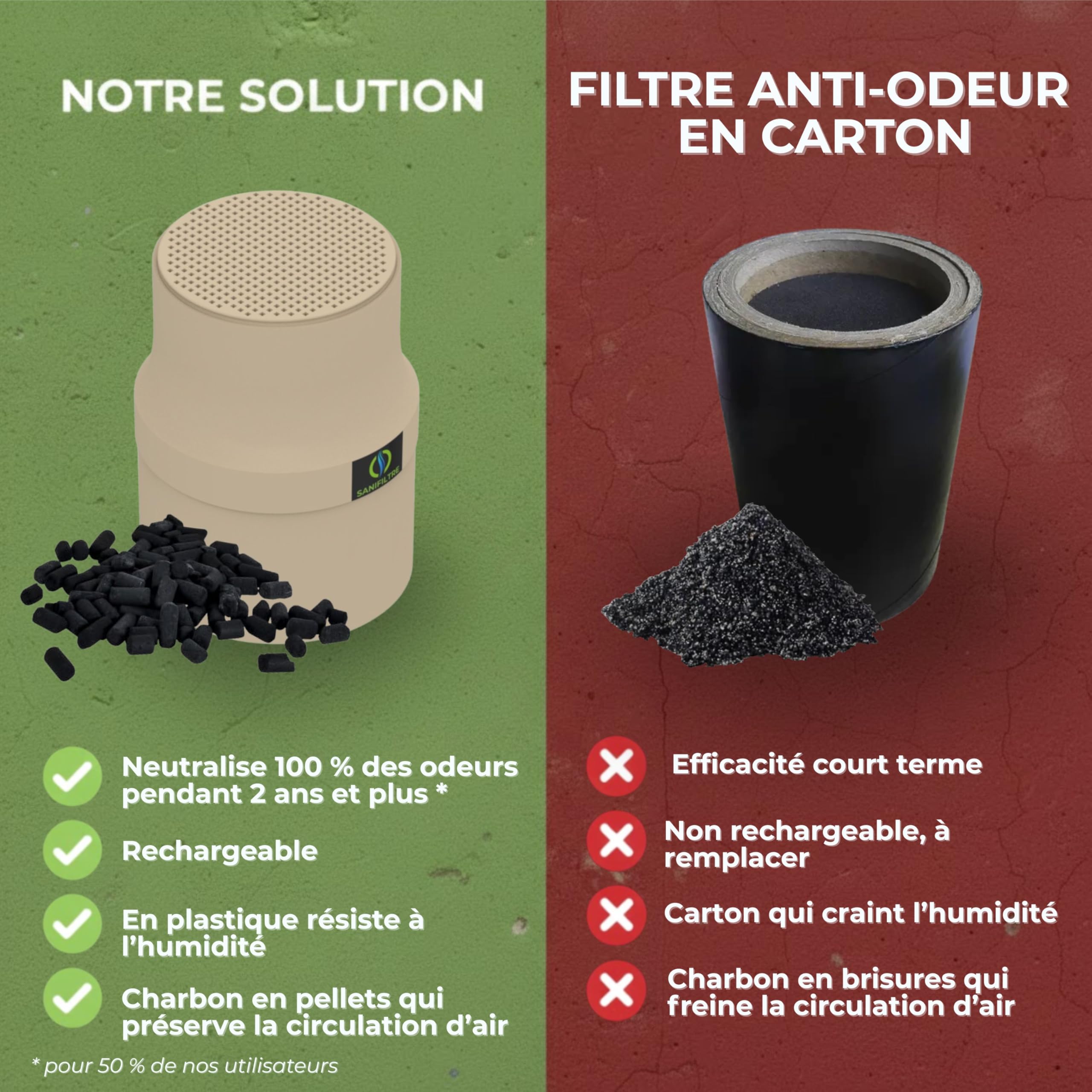 Filtre Anti-Odeurs Haute Performance au Charbon Actif Anti-H2S, avec Manchon Intégré 100 mm, Solution Cans Collage, pour Fosse Septique & Toutes Eaux, Rechargeable & Robuste – HYDRODIV