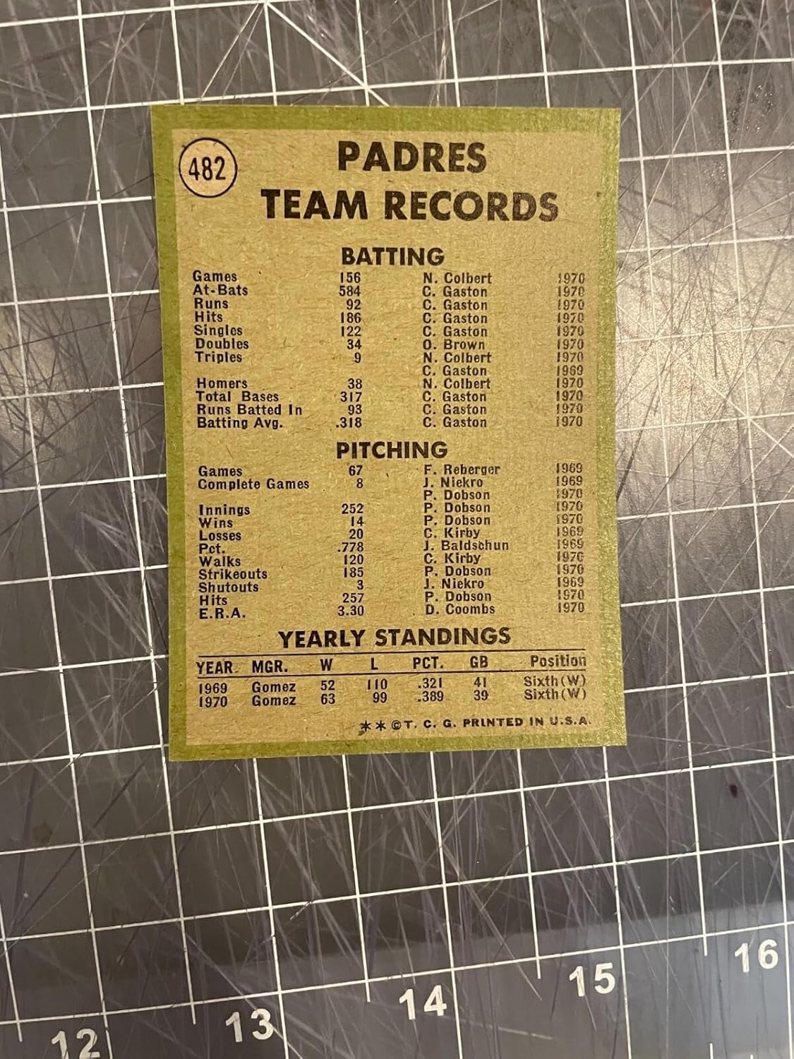 1971 Topps #482 San Diego Padres Team Baseball Card Nm+ - Sports Memorabilia