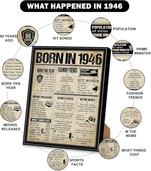 Benjia 1946 Poster Framed UK, Happy 80th Birthday Sign Card Party Decor Supplies Home Decoration Birthday Gift 80 Years Old Wedding Newspaper For Men Women (8x10 inch, Vintage) - 3