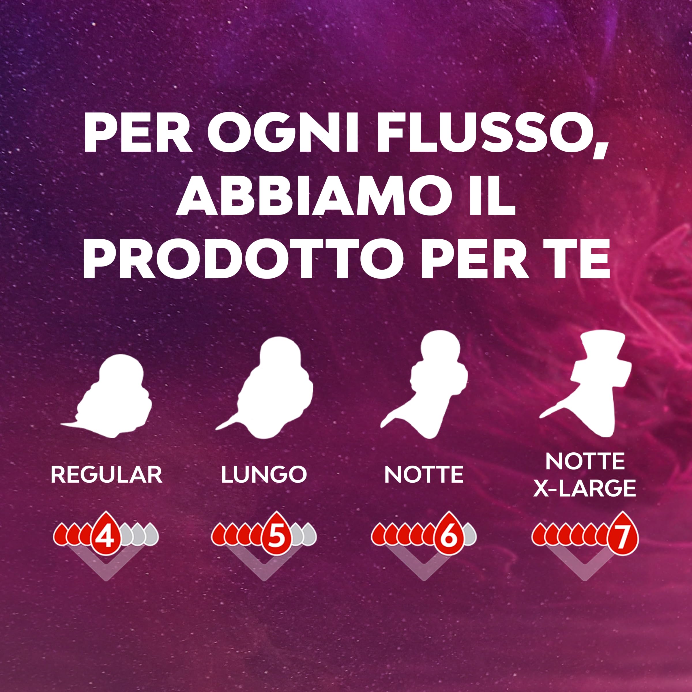 Nuvenia, Assorbente Ultra Notte con Ali XL, Assorbenti per Flusso Molto Abbondante, Confezione da 9 Assorbenti
