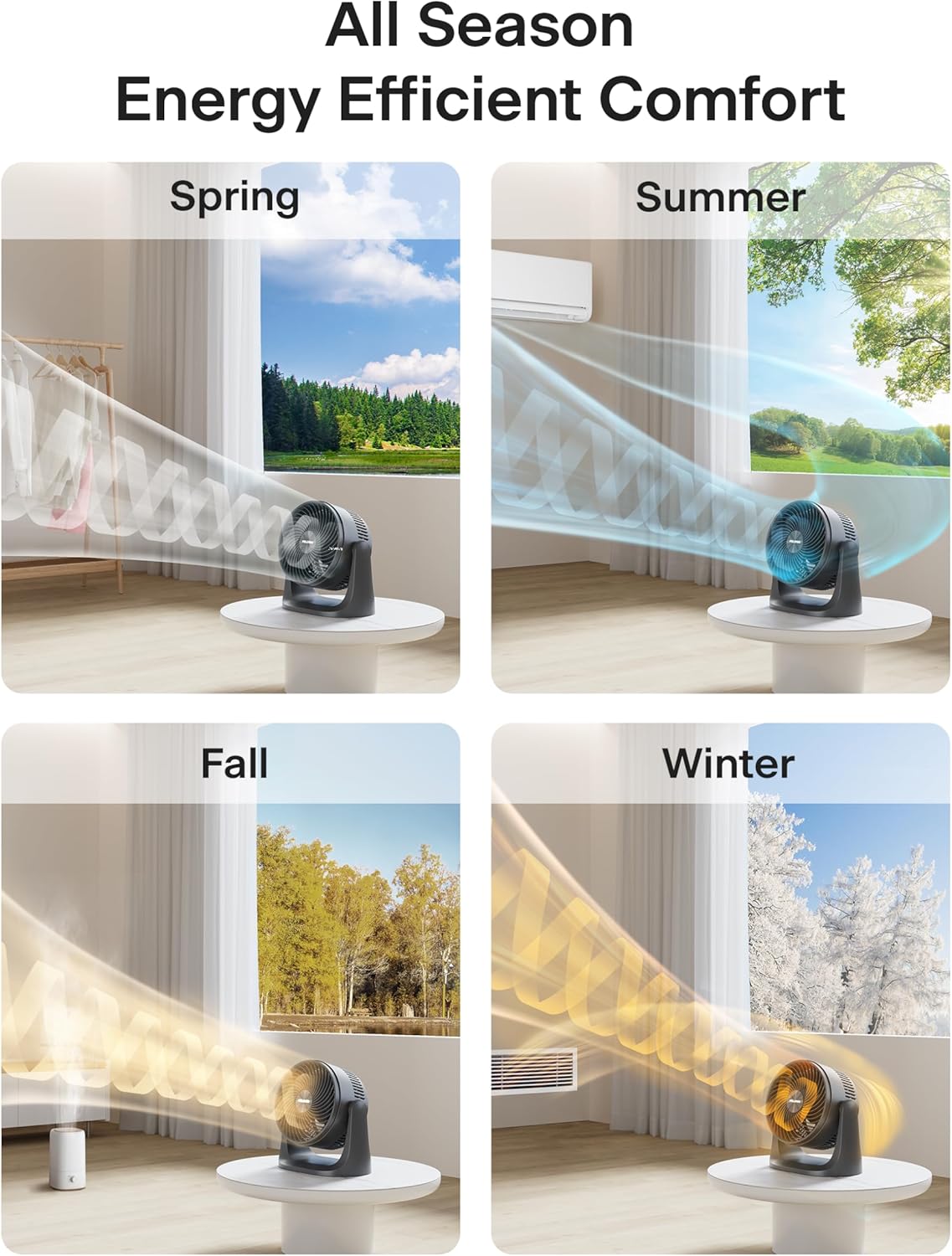 Four panels showing the PELONIS fan used in Spring, Summer, Fall, and Winter for air circulation.