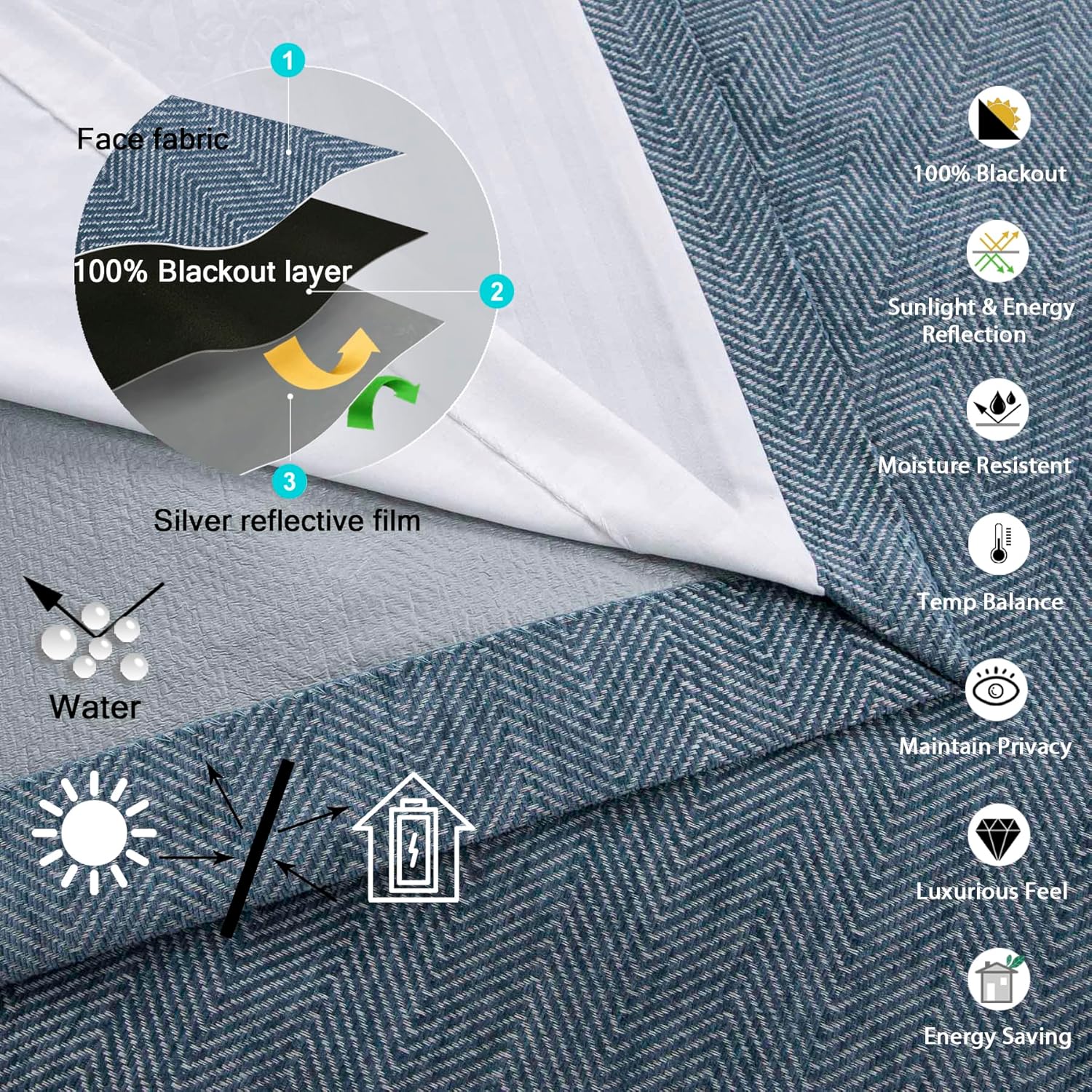 always4u 100% Blackout Jumbo Herringbone Pattern Curtains for Living Room 54 * 108 Inches Modern Navy Blue Thermal Insulated Window Drapes Bedroom Lined Full Light Blocking Curtain 2 Panels