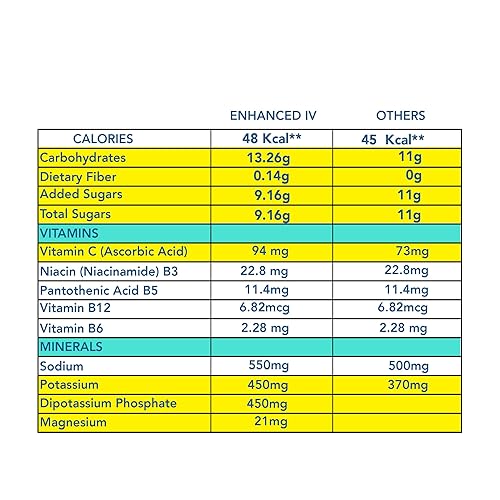 Miniatura 5 de Enhanced IV Amplificador de hidratación limón y lima - Paquete de 16