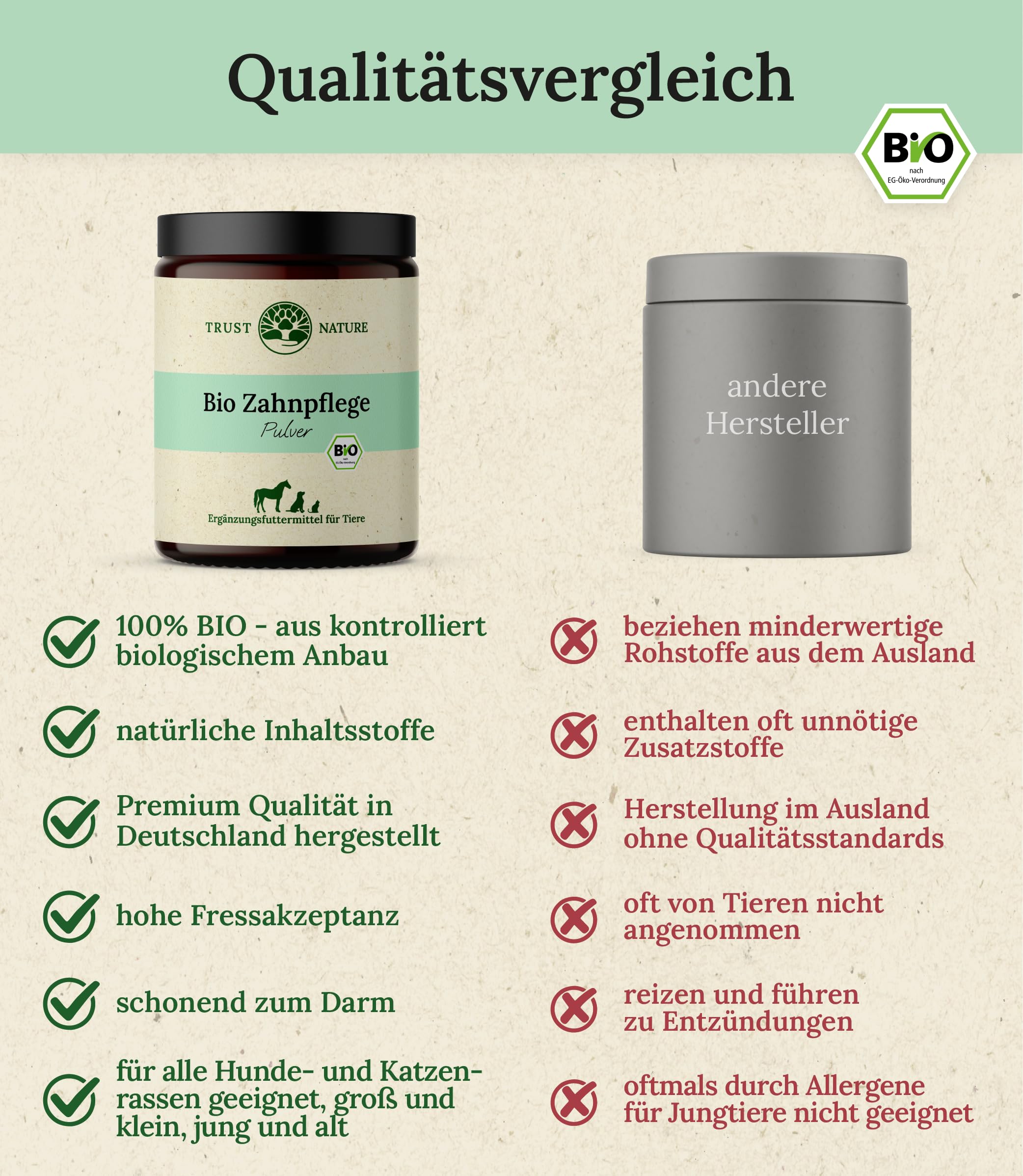 Bio Zahnpflege Pulver für Hunde & Katzen | gegen Plaquebildung | fördert frischen Atem | Bio Petersilie, Bio Minze, Bio Spirulina, Bio Chlorella, Bio Bambus, Bio VIT C
