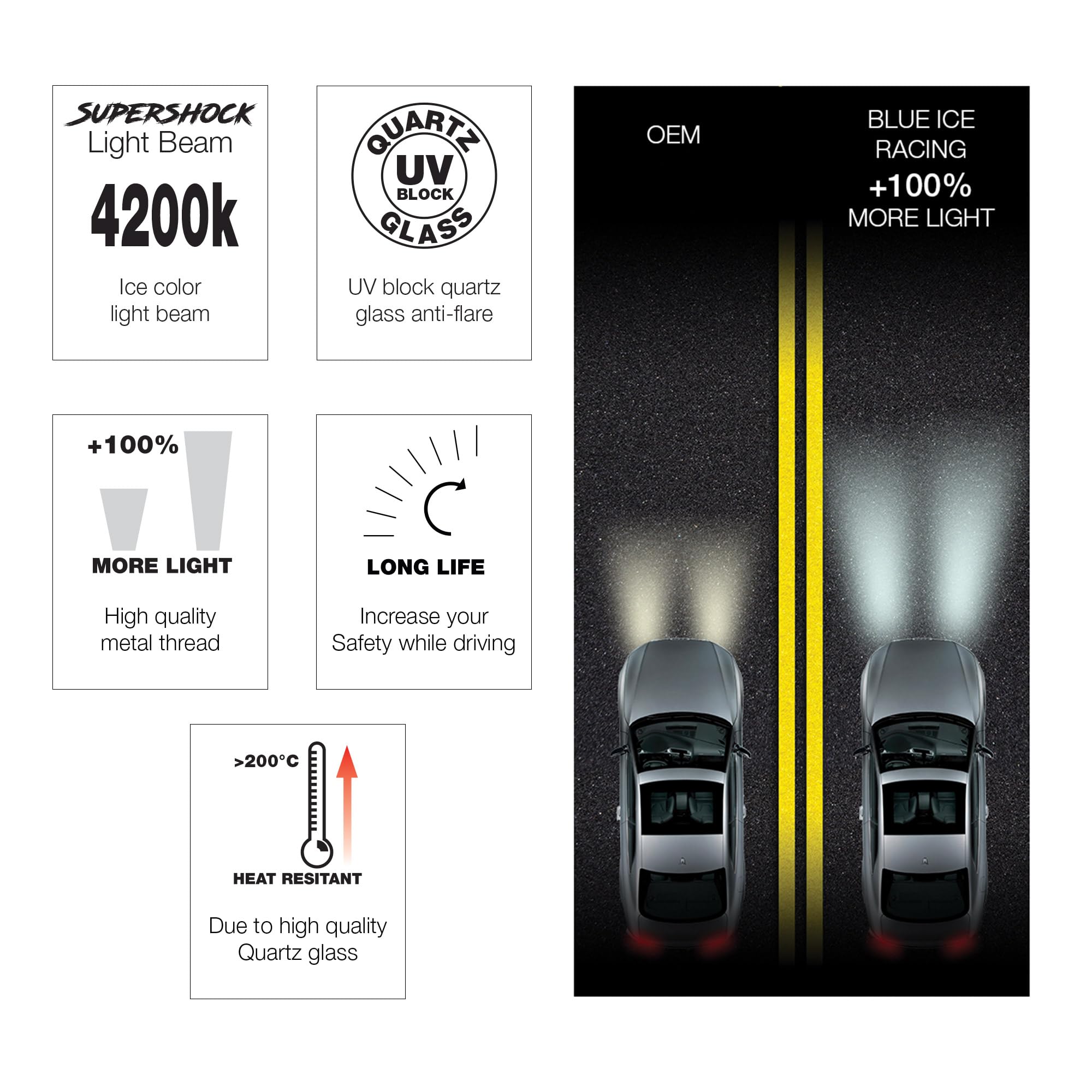Simoni Racing BIR/H15 Halogen Bulb, Ice Weiß