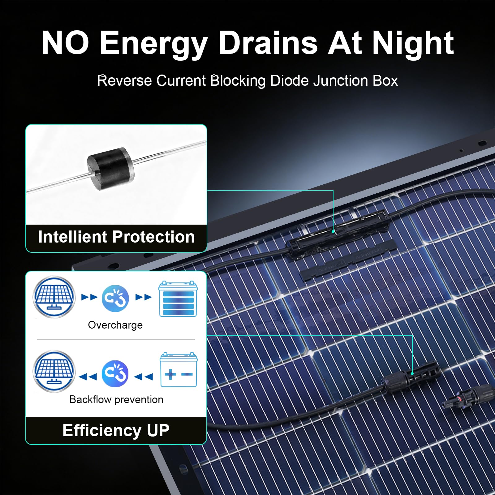 Pannelli solari 100W bifacciali 12V, tipo N 16BB 25% ad alta efficienza, A+ modulo fotovoltaico, caricabatterie di alimentazione per camper, cabine marine (865x578mm)