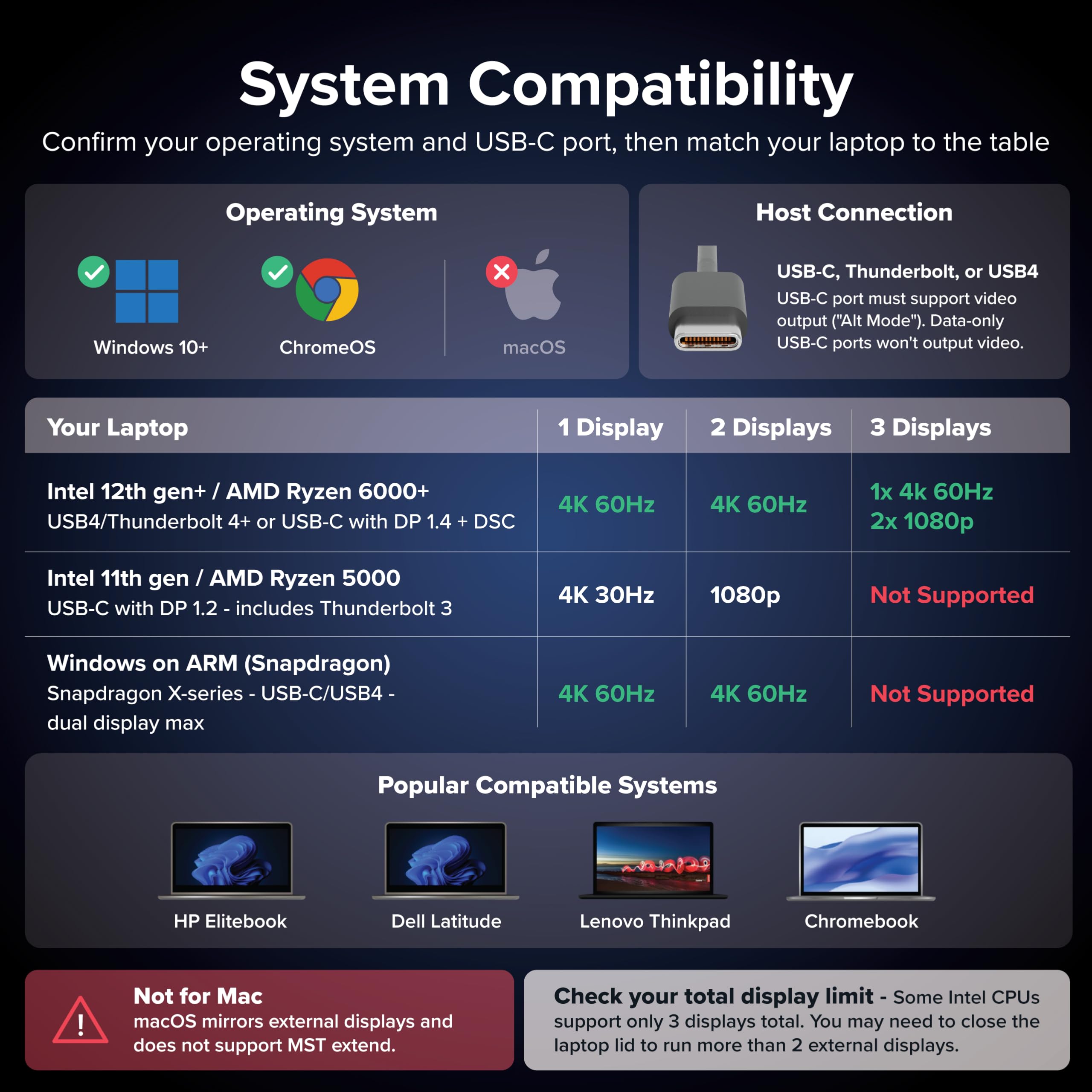 Plugable USB-C Triple Display Laptop Docking Station 3 Monitor, 15-in-1: 3X HDMI, Dual 4K o Triple (1x 4K60 + 2X 1080p) 2.5GbE, 100W PD, 30W USB-C Charge Port, Driverless per Windows, UD-MSTH3
