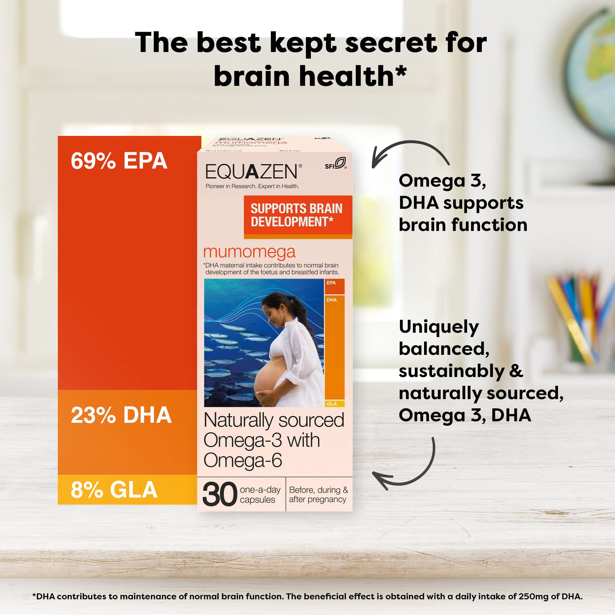 Buy Mumomega Equazen Capsules Omega 3 & Omega 6 Supplement 30 OneA