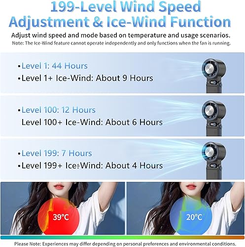 Miniatura 4 de Ventilador de mano portátil con tecnología de enfriamiento instantáneo de hielo, 199 velocidades ajustables y turbo de alta velocidad, batería