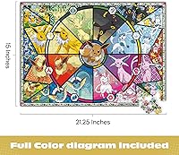 Vista 4 de Buffalo Games - Pokémon - Eevee Evolutions Series 1 - Rompecabezas de 500 piezas para adultos - Rompecabezas desafiante perfecto para noches