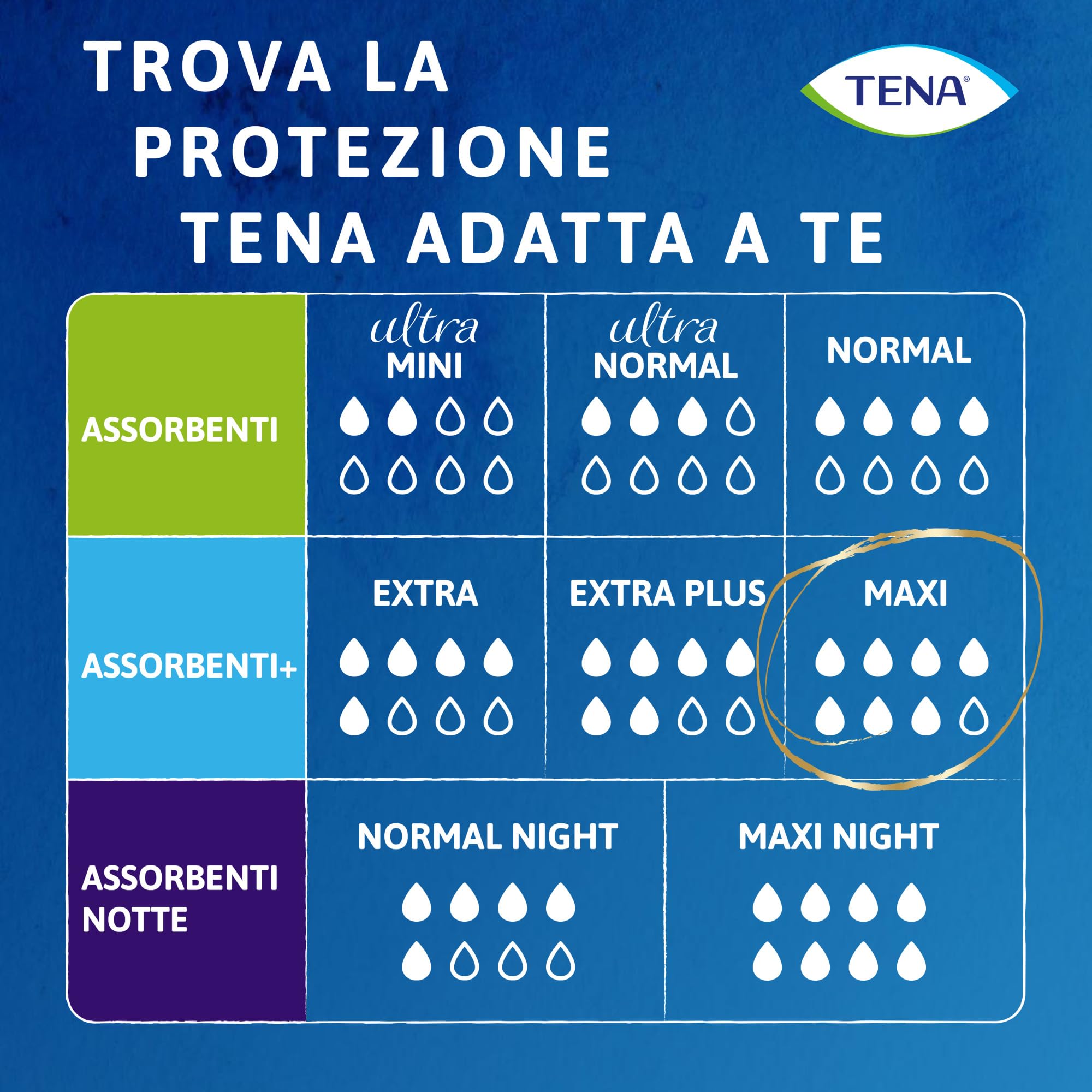 TENA Discreet Maxi - Assorbenti per Perdite Urinarie Femminili, Discreti e Confortevoli, 12 Pezzi