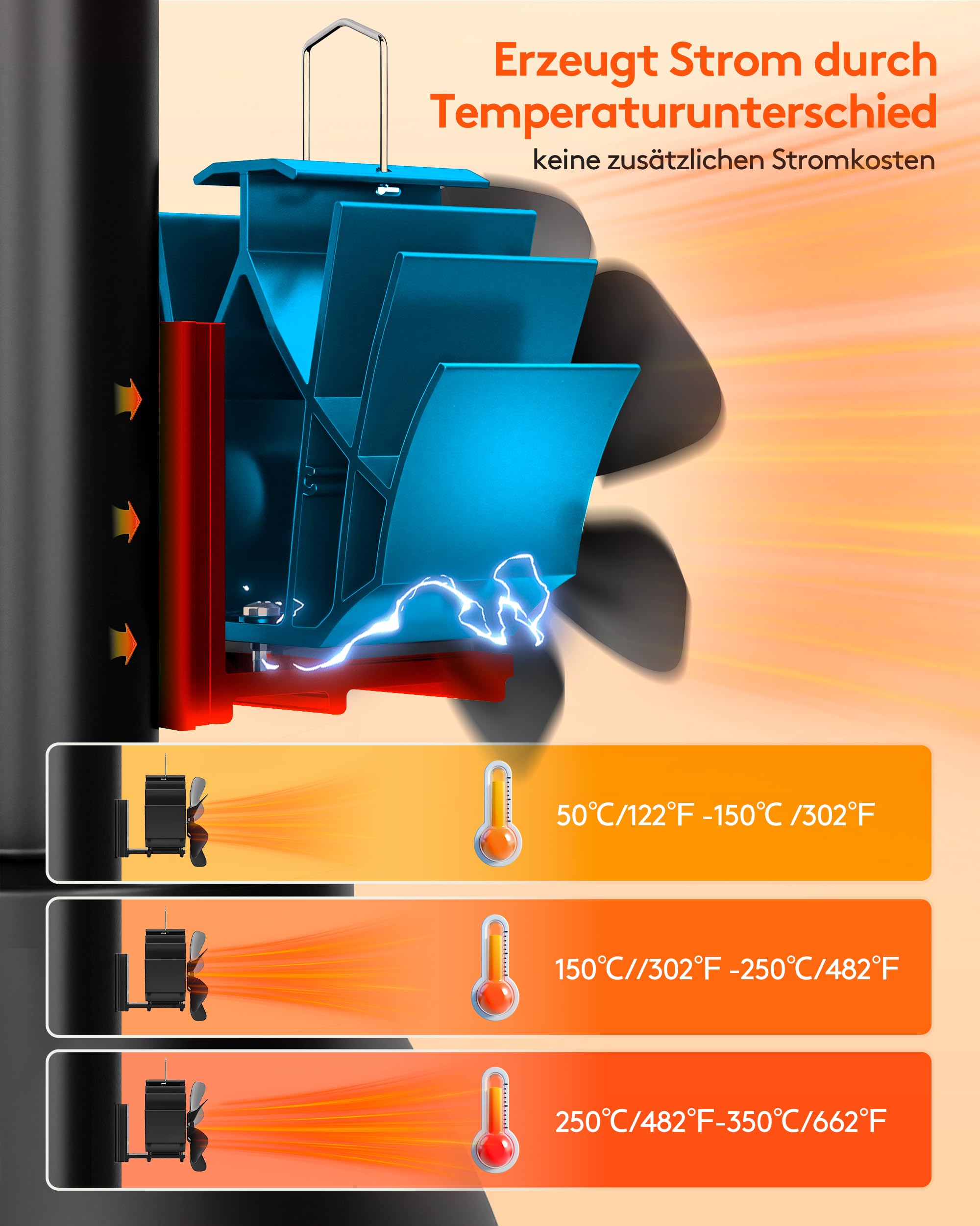 Signstek Ventilador de chimenea magnético, sin electricidad, silencioso, ventilador de estufa con 6 hojas para chimenea/chimenea/horno/madera/tubo de estufa