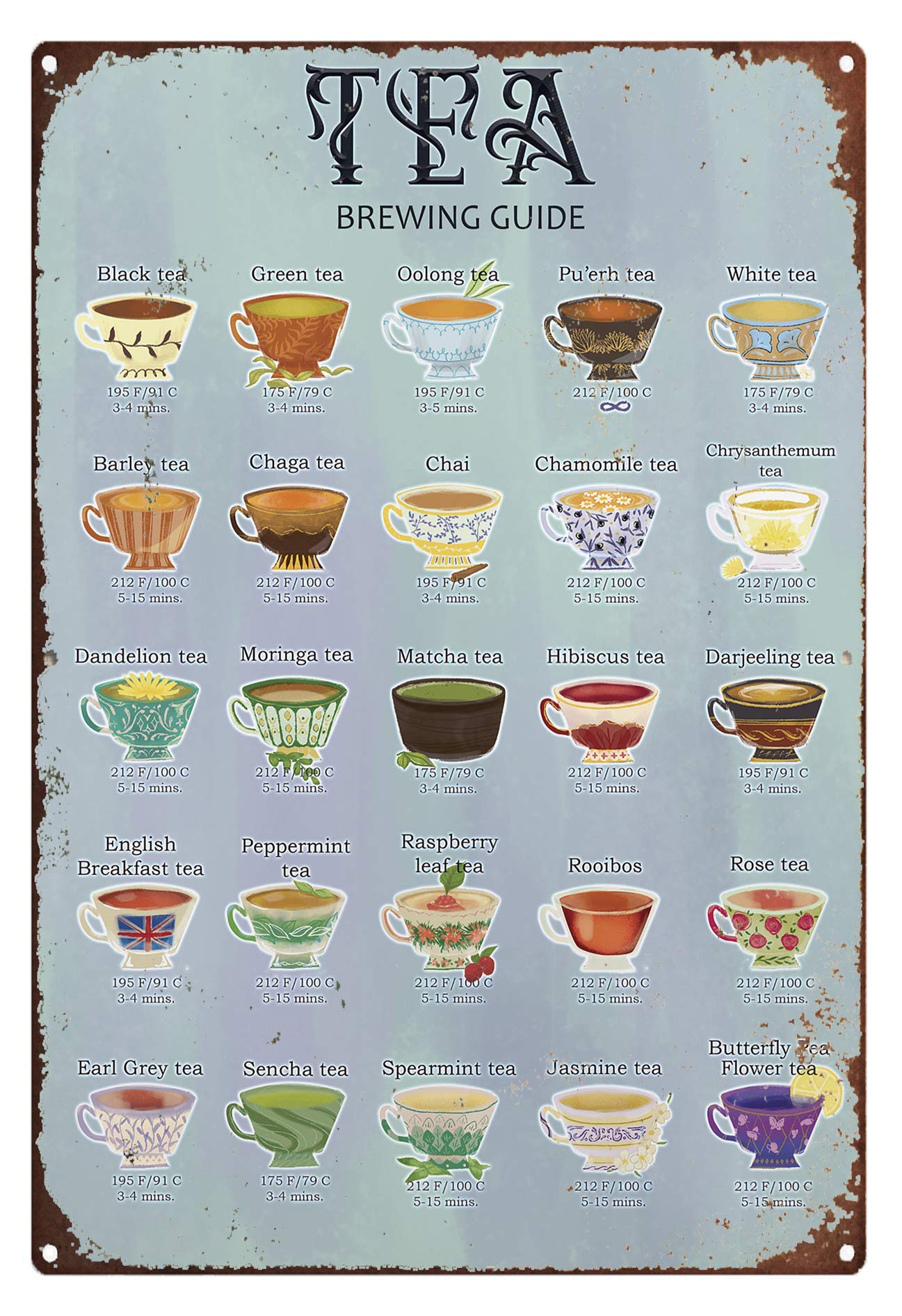 Tea Guide Metal Sign, Types of Tea Print,Personalized Signs for Nursery 12x16 inch