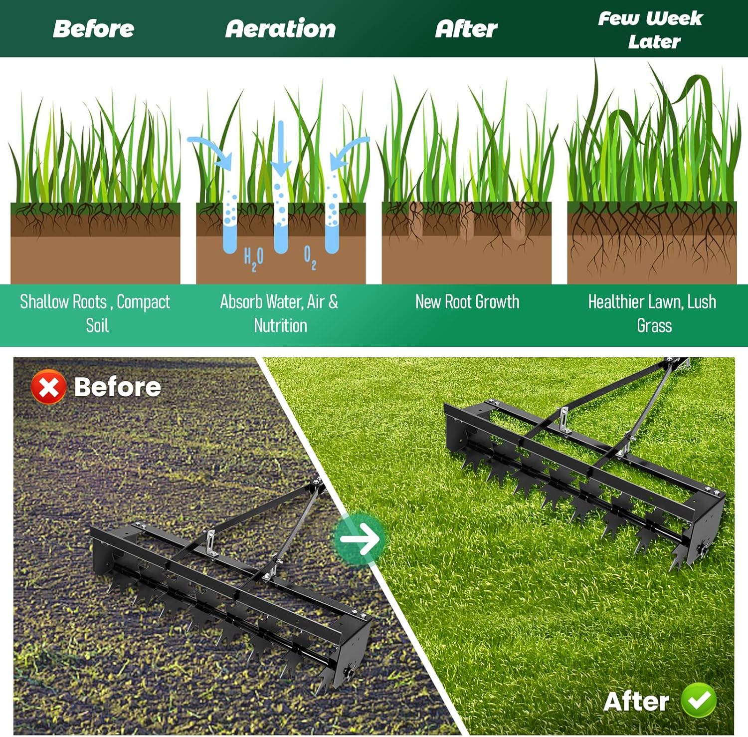 35" Tow Behind Aerator, 400 LBS Tow Behind Spike Aerator, Tow Behind Lawn Plug Aerator with Extra-Wide Tow Bar, Durable Steel Lawn Plug Aerators for Garden, Farm and Yard, Black (35 inch)