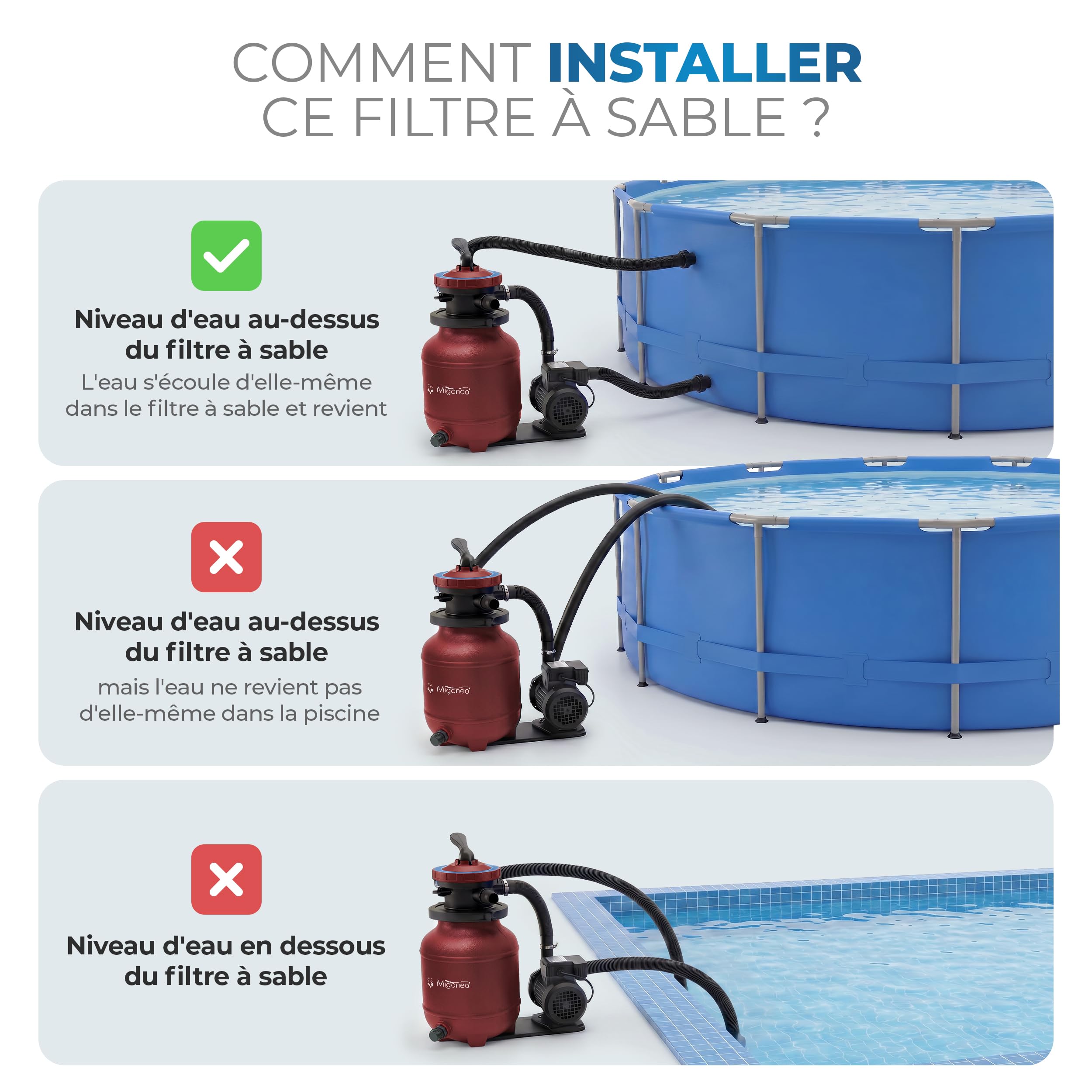 Miganeo Speed Clean Dynamic 6500 Système de filtration à sable Rouge Puissance de la pompe 4 500 l/h Capacité du filtre 3 900 l/h Système de filtration pour piscines jusqu'à 19 000 litres Économie