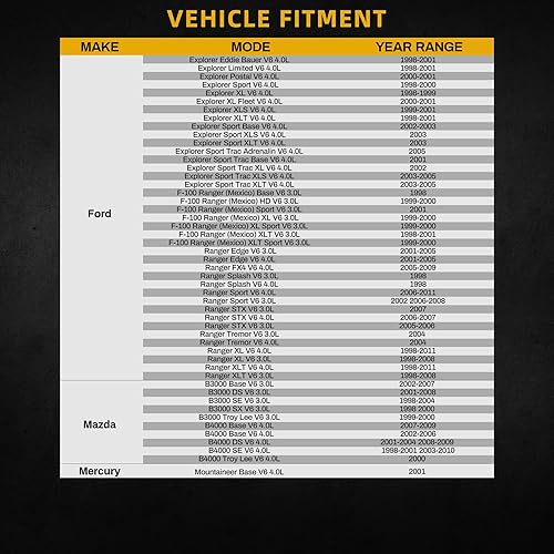 Miniatura 23 de DWVO Radiador compatible con 1998-2005 Mercury Grand Marquis 2003-2004 Marauder 1998-2005 Lincoln Town Car 1998-2002 Ford Crown Victoria 4.6L V8