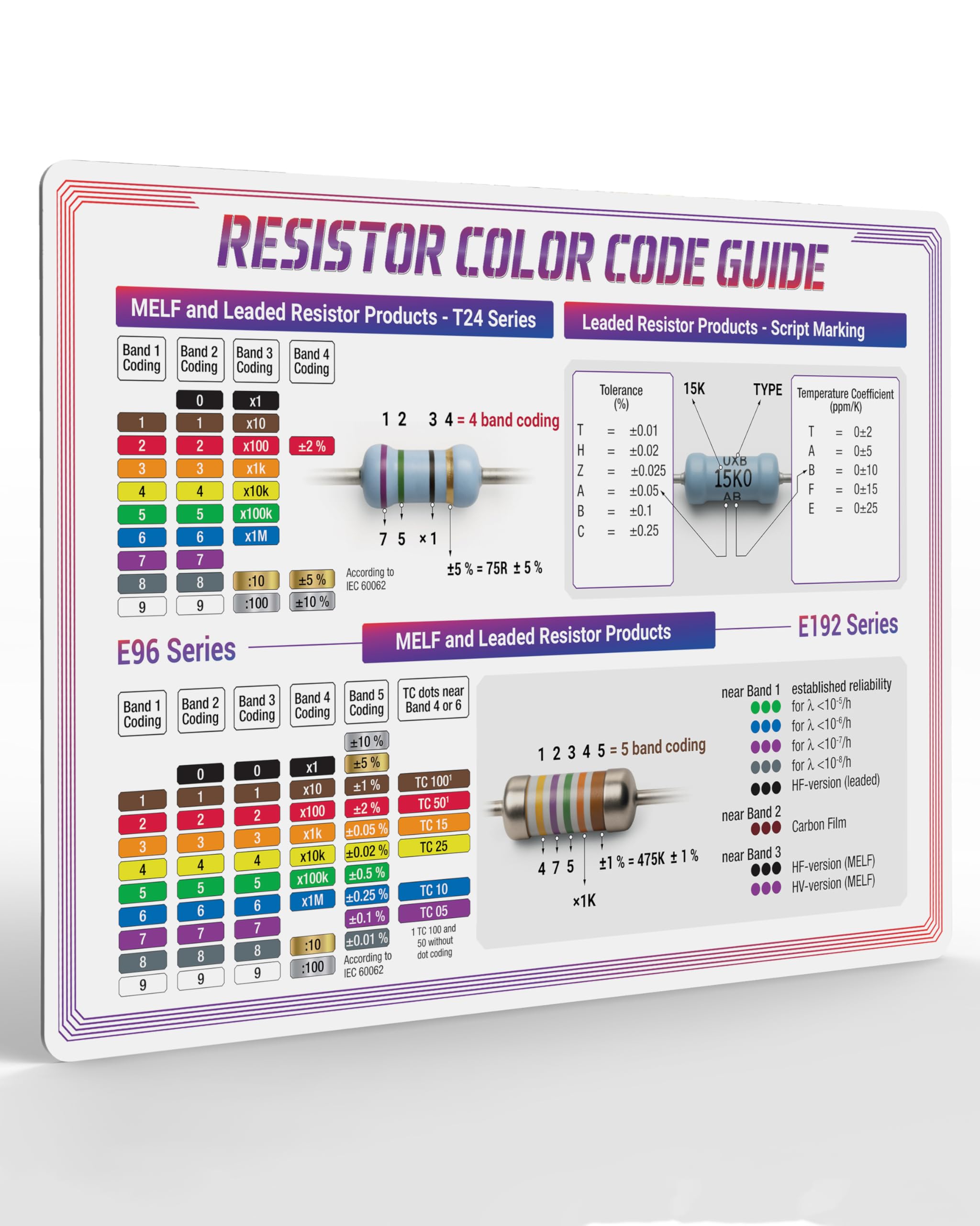 Useful Magnets Resistor Color Code Chart | Reliable &amp; Durable Magnetic Sheet for Easy Resistance Value Identification | Waterproof Flexible Rounded Corners Magnetic Poster (12" x 8.5")