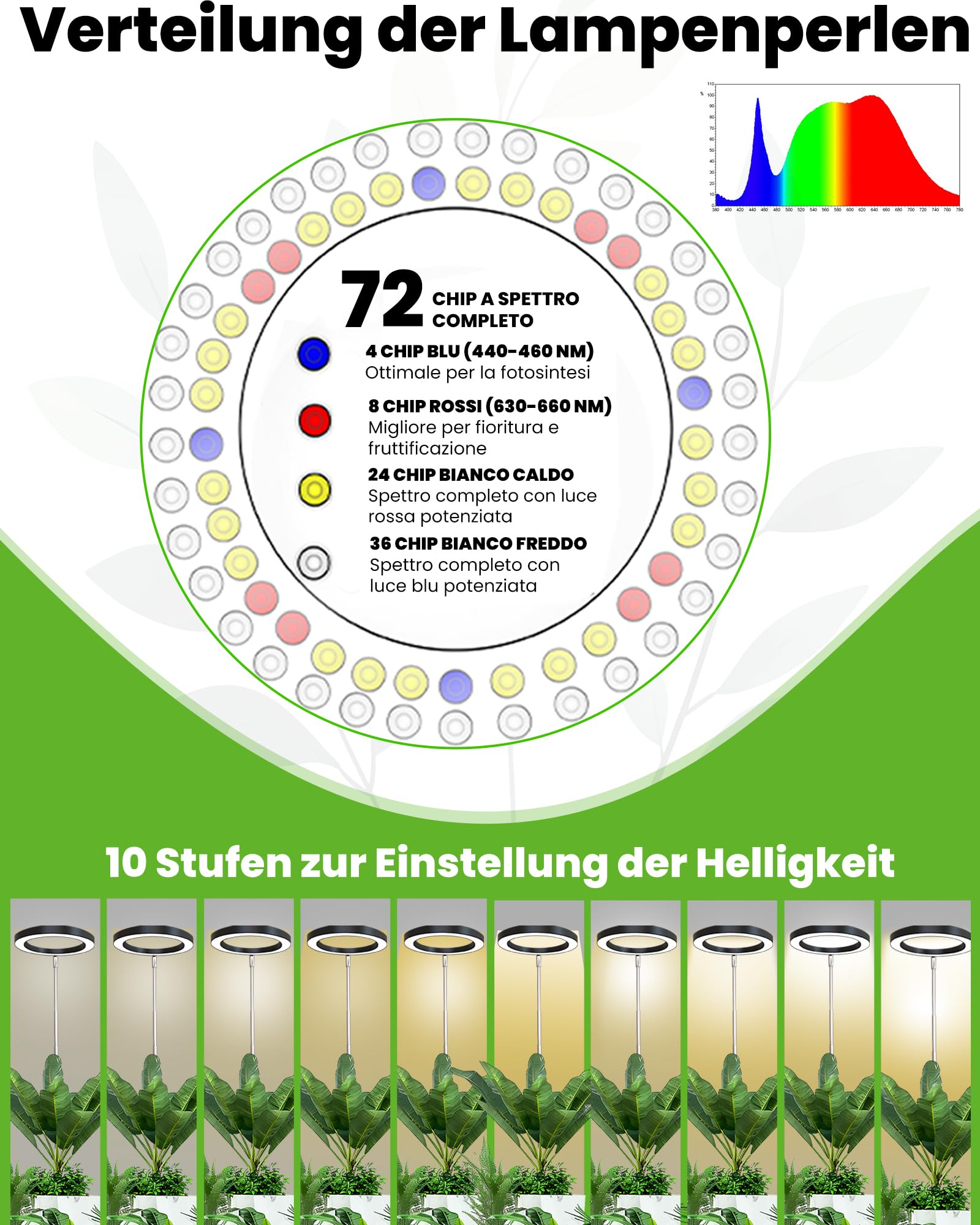 Wachstumslampe für Zimmerpflanzen LED Grow Light Full Spectrum,35~155cm Wachstumslampe höhenverstellbar,8/12/16Stunden Timer,10 Helligkeitsstufen,4 Meter Stromkabel,5V Adapter,Schwarz,2PCS