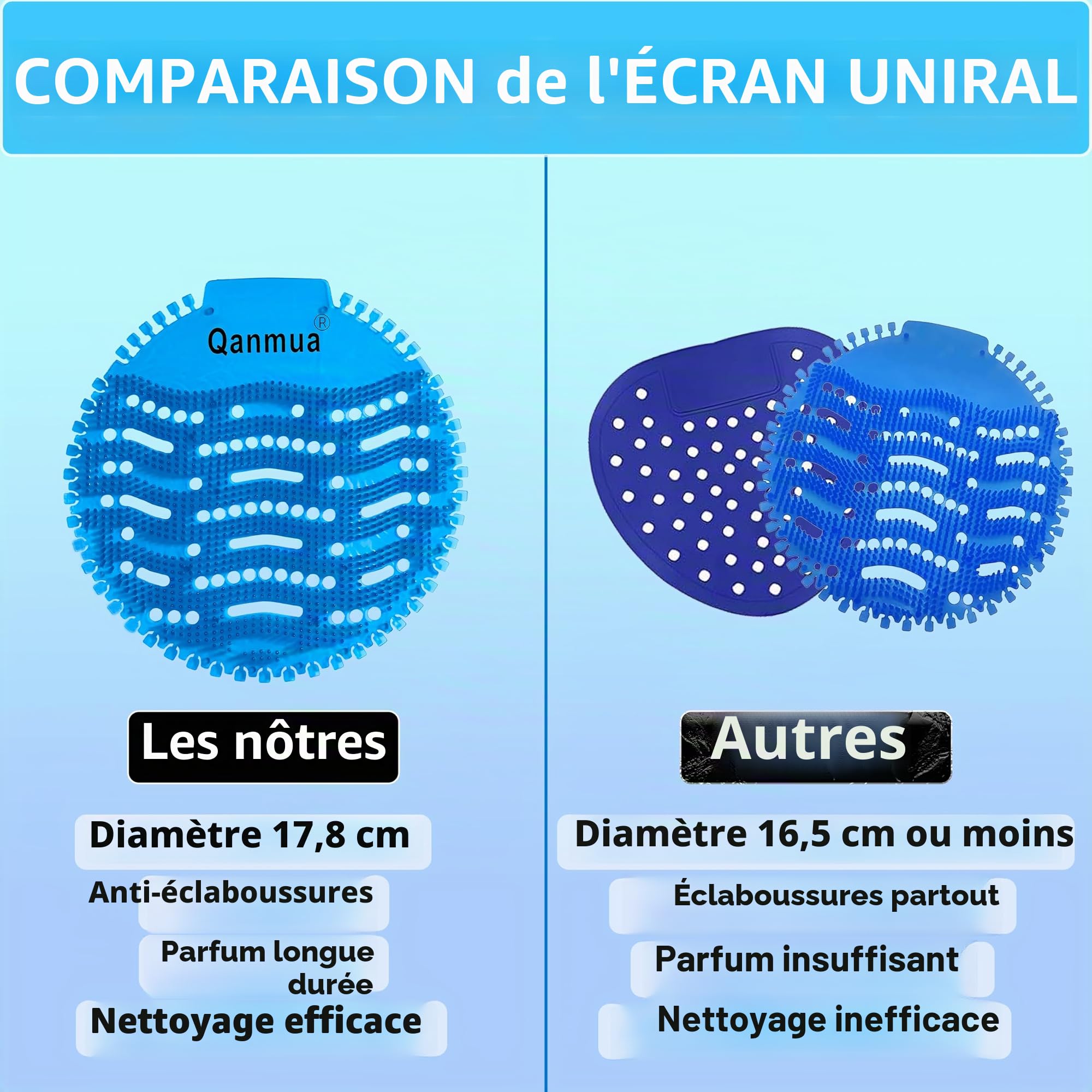 Qanmua 12 Pièces Ecrans pour Urinoir, Pastilles Urinoir Tapis d'Urinoir Désodorisant, Urinal Screen pourBureaux Restaurants et Écoles Anti-odeurs et Anti-projections 4 x Bleu 4 x Jaune 4 x Vert