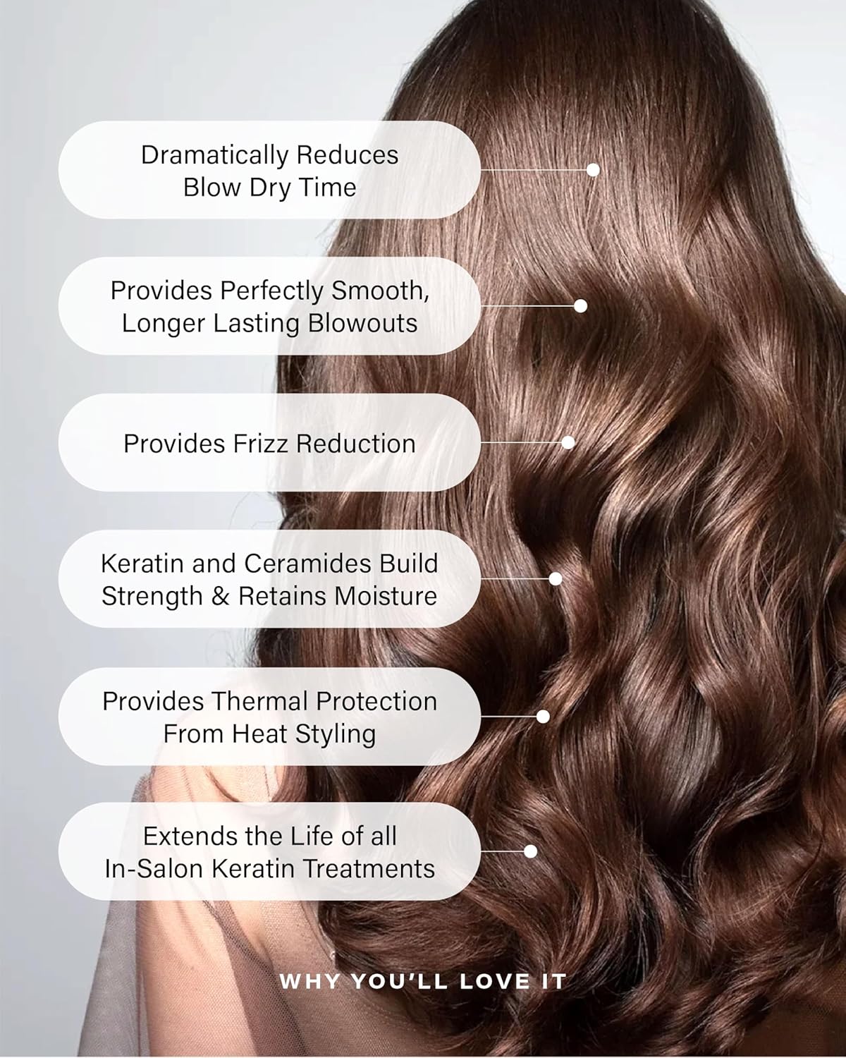 Peter Coppola Blow Dry Heat Protectant Spray