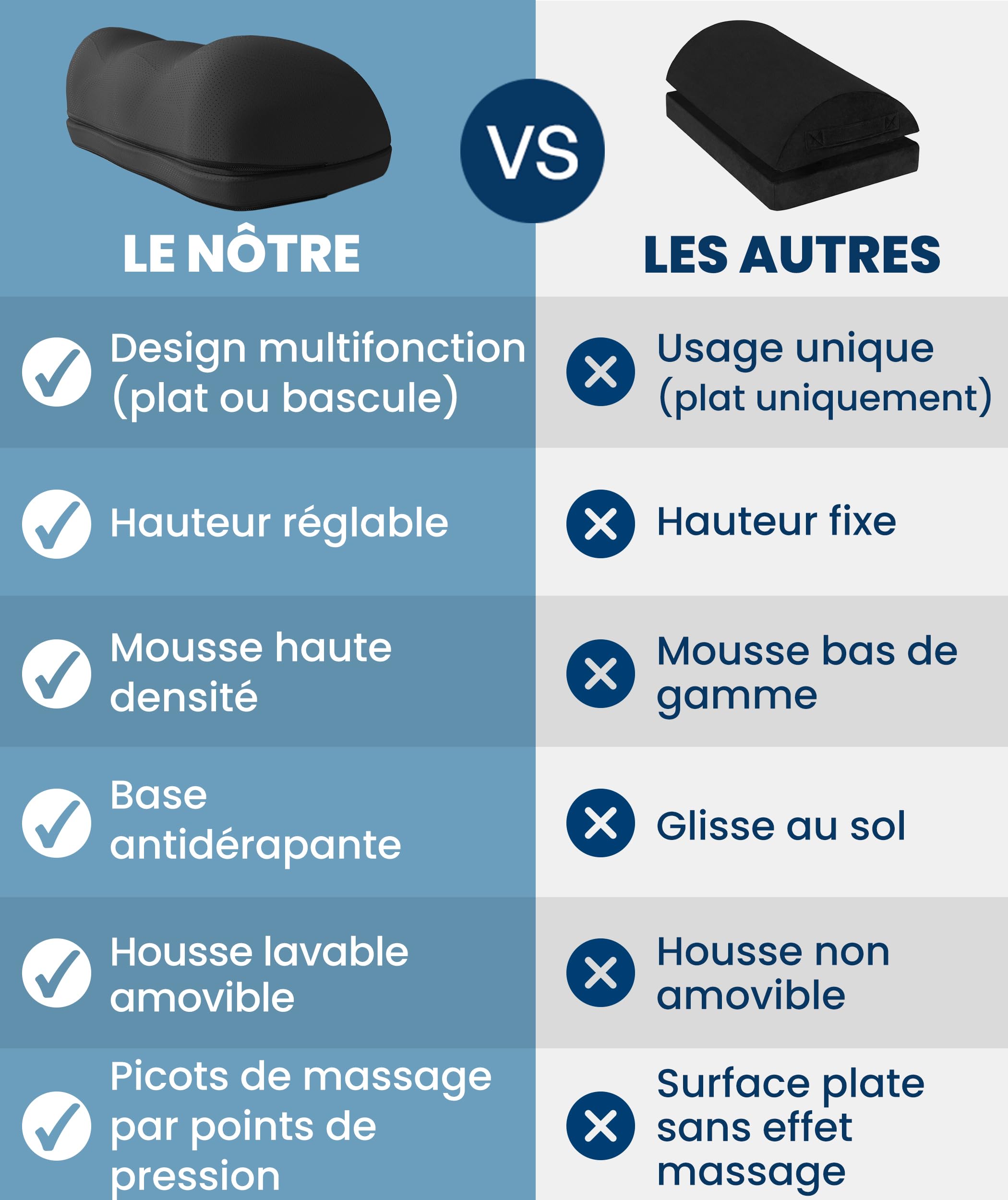 Everlasting Comfort FootCloud Repose-pieds sous bureau – Repose-pieds en mousse mémoire avec hauteur réglable, surface texturée et housse lavable