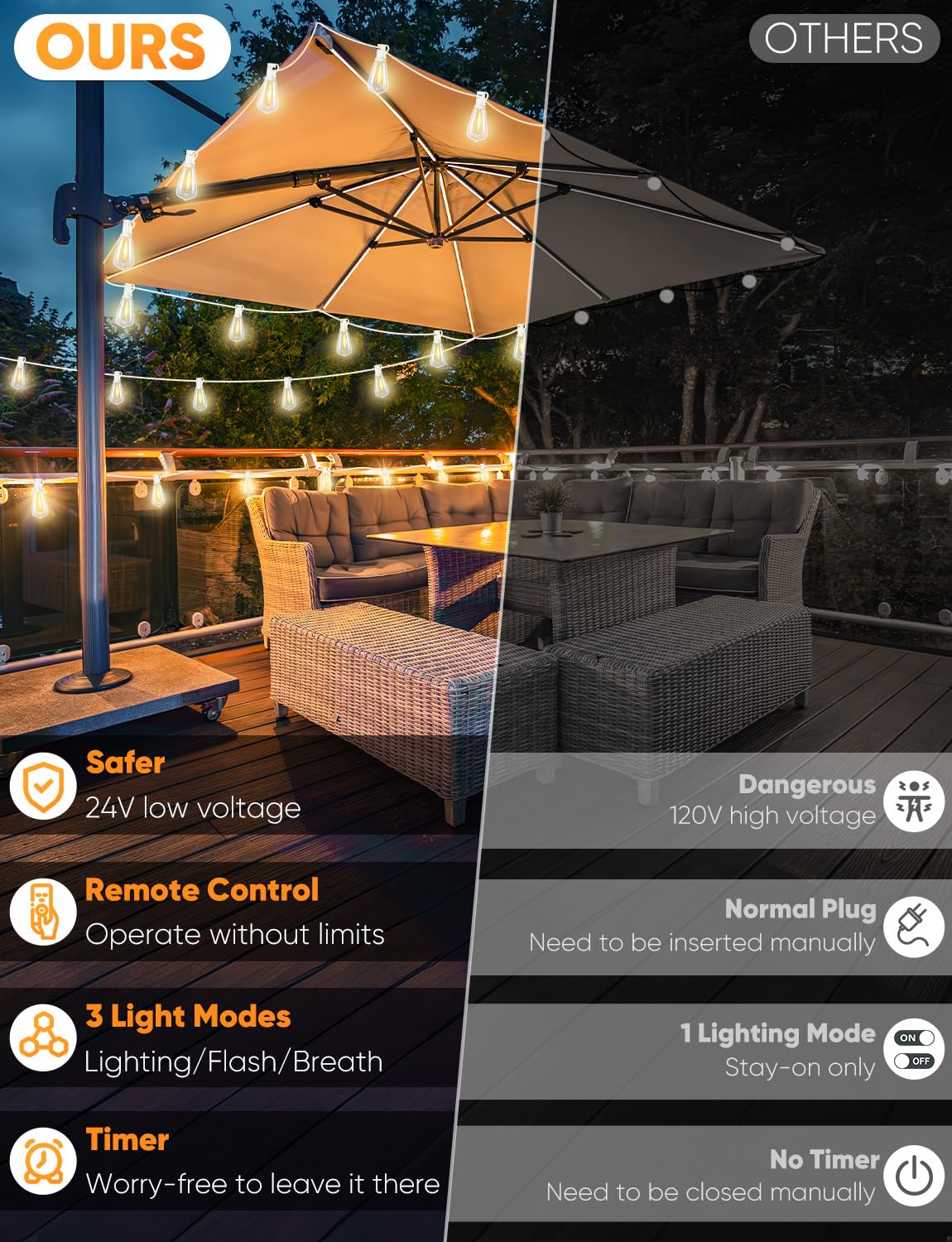 Brightever LED-Lichterkette für den Außenbereich, mit Fernbedienung, 38 bruchsichere Edison-Glühbirnen, dimmbar, für Geburtstag, Party, Weihnachtsdekoration, 38 m, Weiß