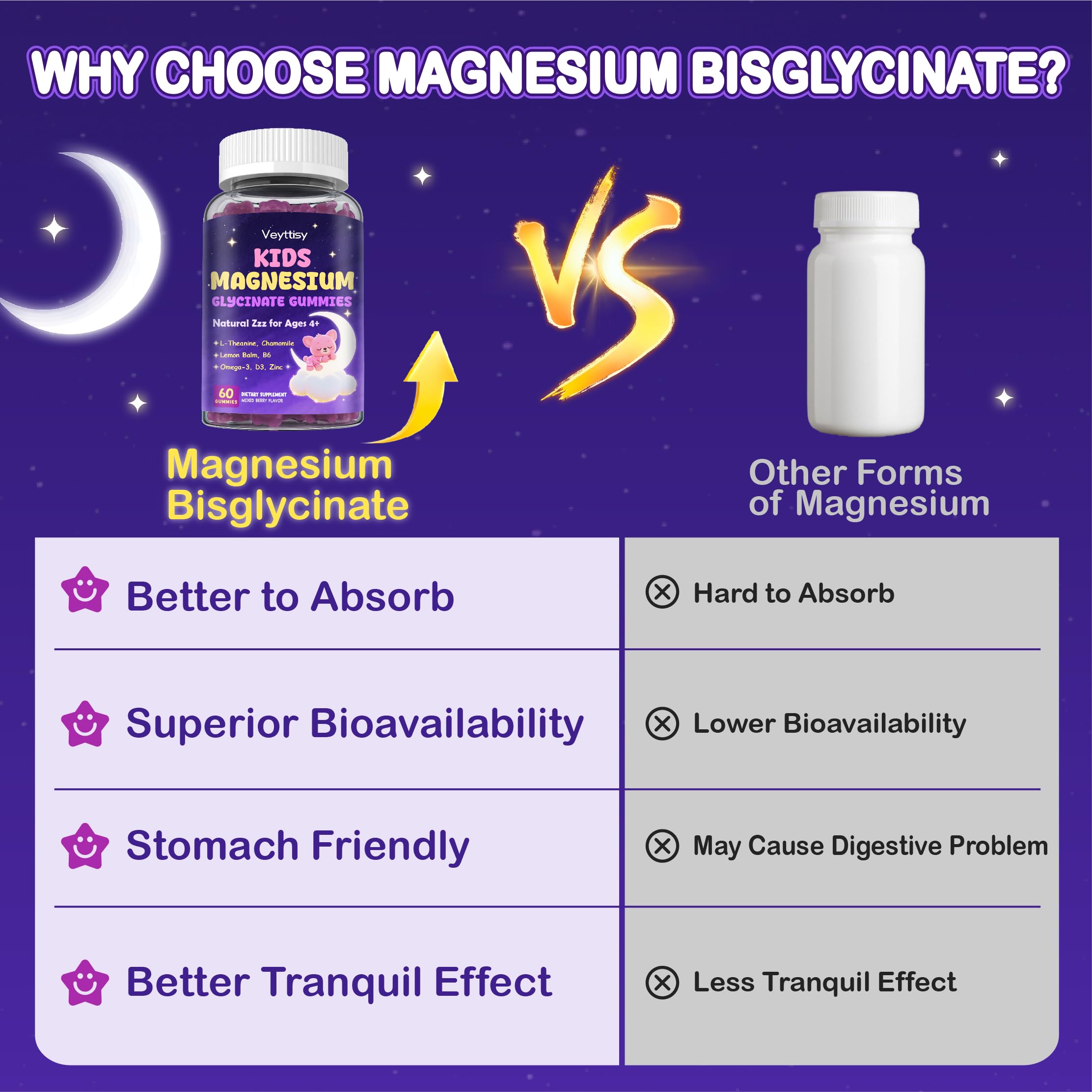 Sugar Free Magnesium Glycinate Gummies for Kids 4+ — Amazon image 5