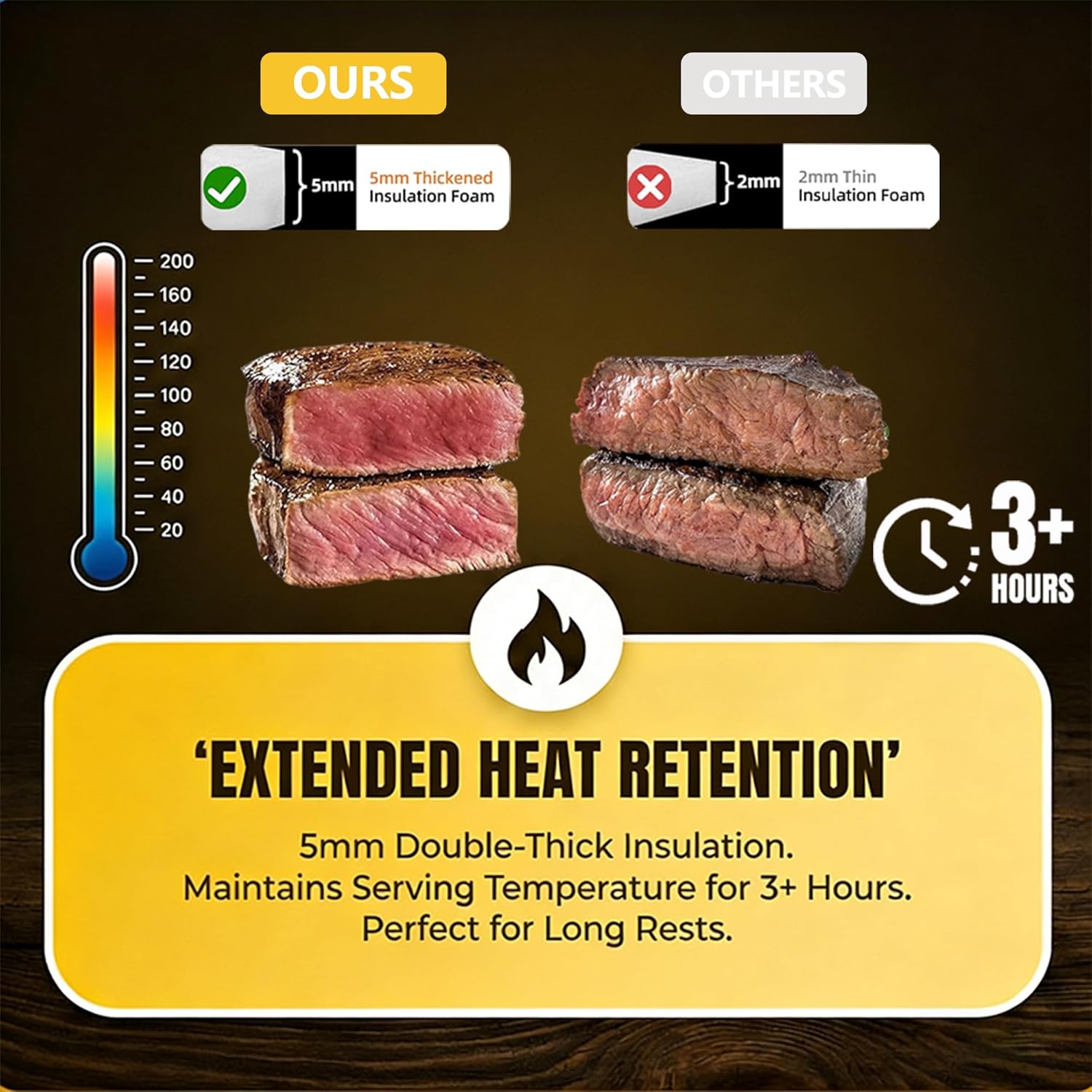 270° Opening BBQ Meat Resting Blanket, Leak-Proof Insulated Meat Resting Bag for Briskets Pork Turkey, Reusable Washable Smoker Grill Accessories, Ideal Grilling Gift for Men Him Dad BBQ Lovers - Image 7