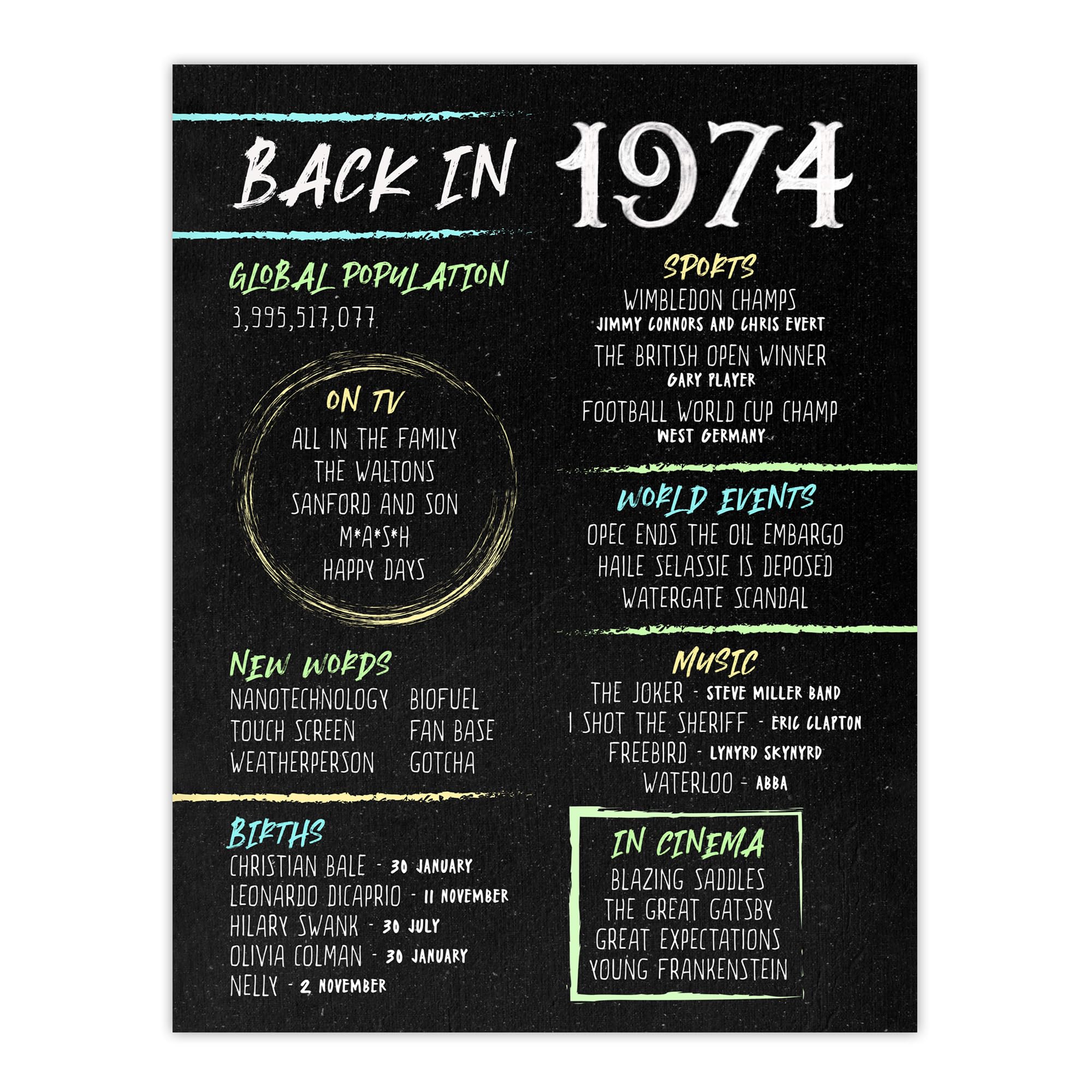 Artery8 Back in 1974 50th Birthday Decoration For Men 50 Year Anniversary Idea Chalk Board Aesthetic For Him Born in 1974 Large Wall Art Poster Print 18X24 Inch
