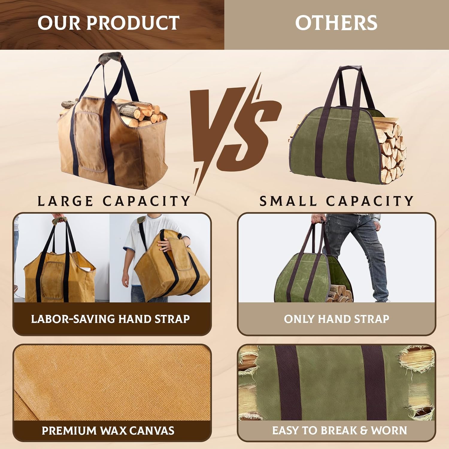 Extra Large Firewood Carrier Ergonomic Wood Carrier for Firewood Heavy Duty Wax Canvas Firewood Bag,Firewood Carriers with Handles for Wood Stove Accessories Outdoor Camping - Image 3