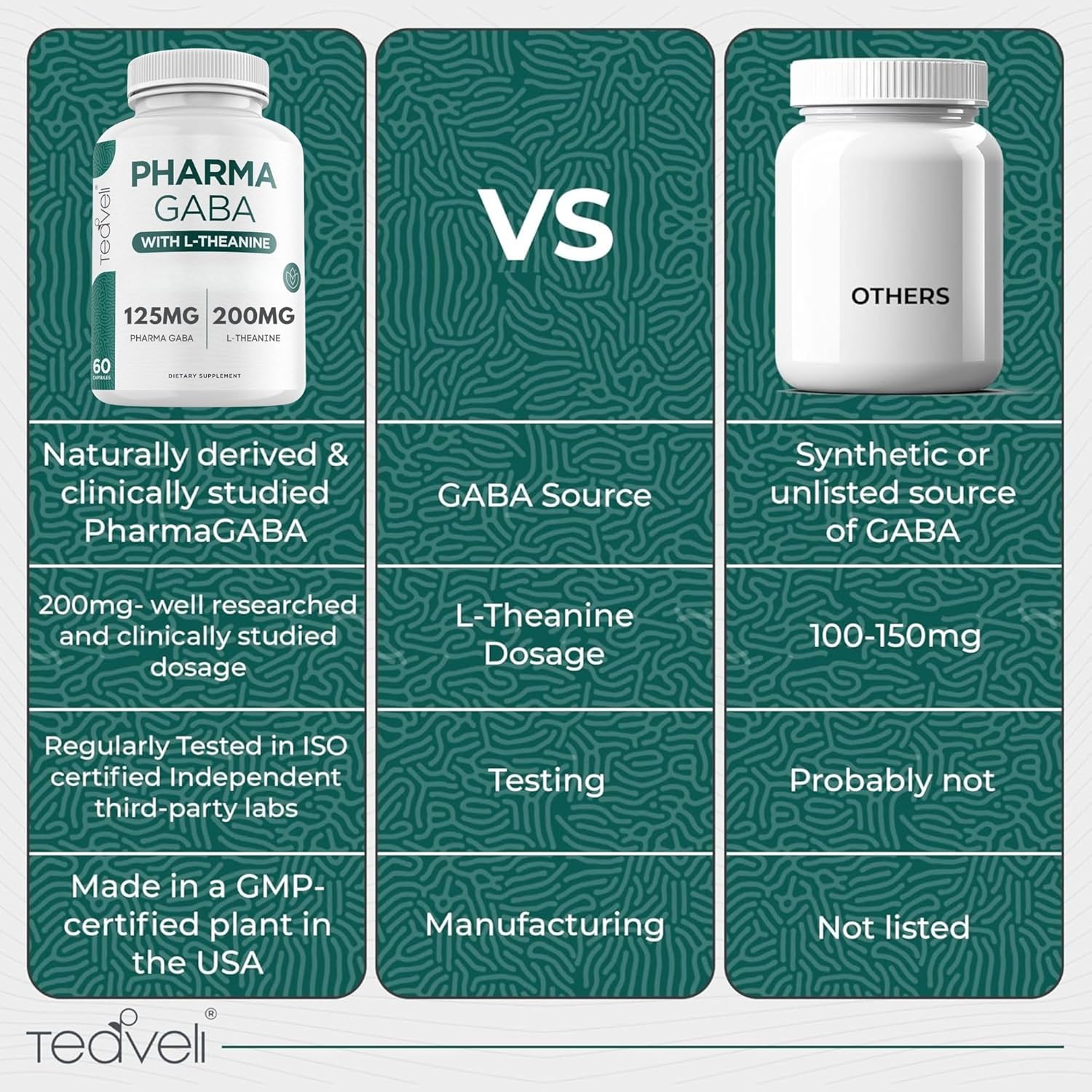 Teaveli Pharma GABA with L Theanine Supplement - 100mg PharmaGABA and 200mg L-Theanine - Clean Label - Supports Calm and Focus - No Additives or Preservatives – 60 Veggie Capsules - Image 4