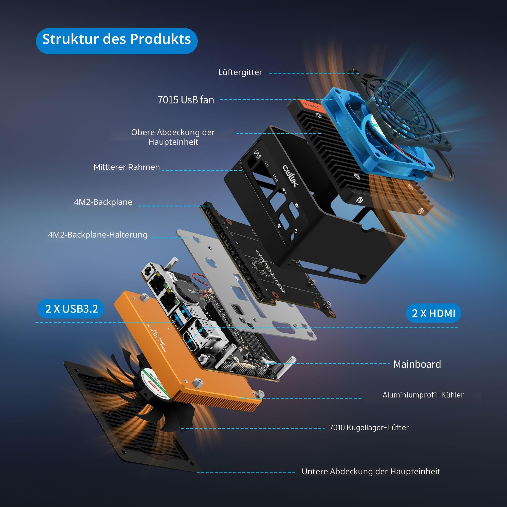CWWK X86-P6 N150 Mini PC Pocket-NAS, 4 Bay M.2 NVMe Mini Computer mit 2 x i226-V 2.5GbE LAN, Micro PC Barebone DDR5 NO RAM/SSD/OS, Support WiFi7/BT5.4 Expandable, 2-Display, USB3.2