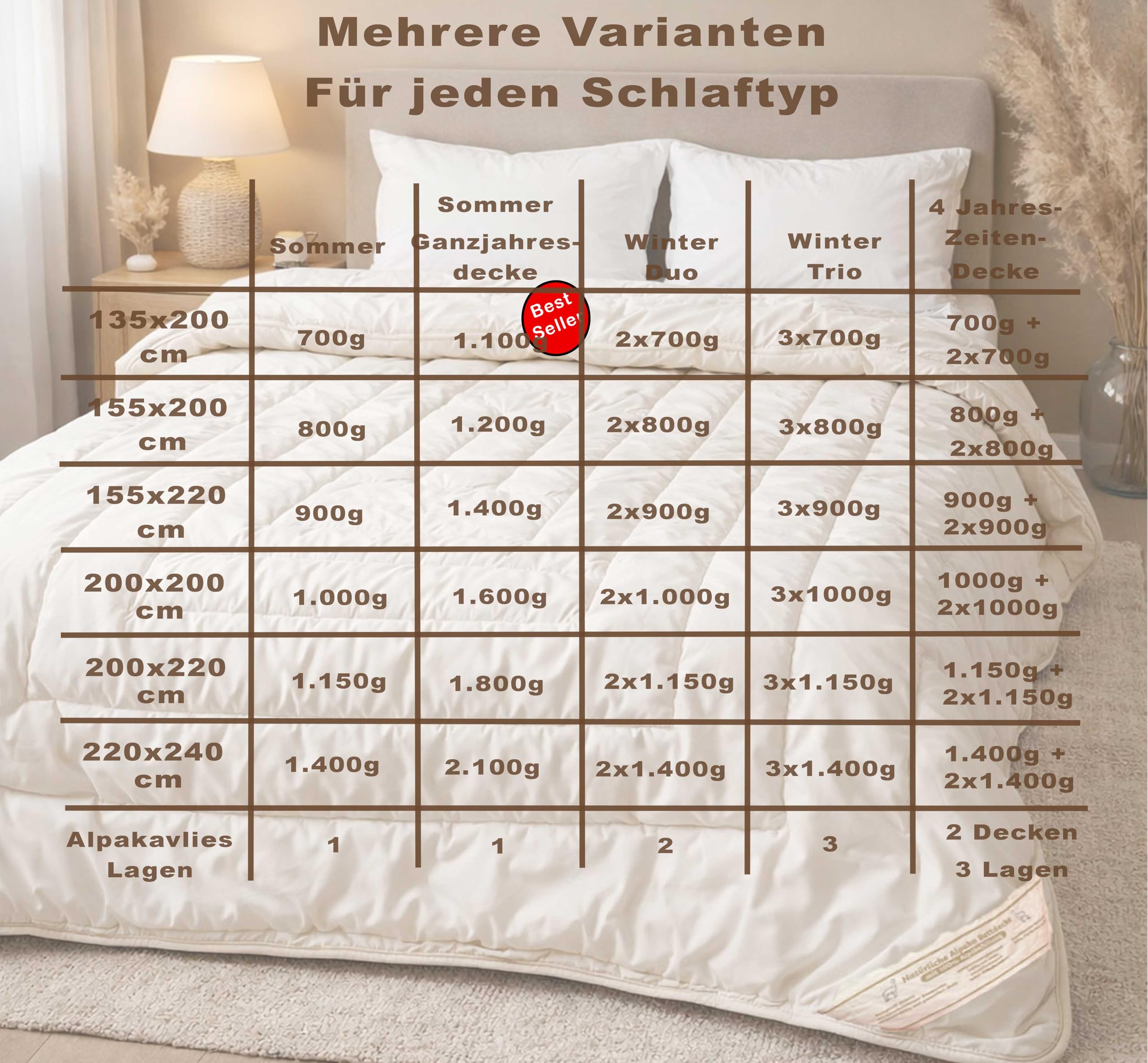 Alpaka Bettdecke Basic Line Ganzjahresdecke Bettdecke, 135x200cm, Füllung 100% Alpakawolle (1.100g), Bezug aus naturbelassener Baumwolle