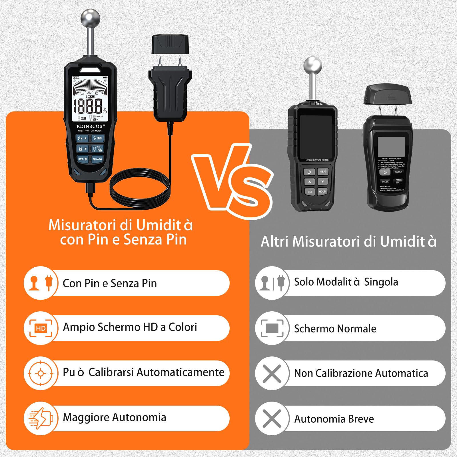 RDINSCOS Tester di umidità 2 in 1 con sonde sferiche e aghi – Umidità metro per legno, muri, calcestruzzo e gesso, schermo LCD, rilevamento 20-40 mm, allarme sonoro