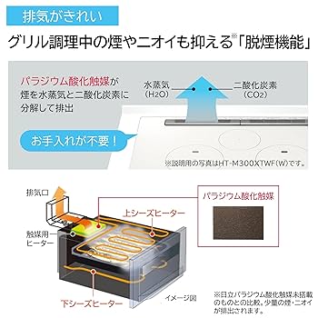 Amazon.co.jp: 【商品配送のみ】日立 ビルトイン IH