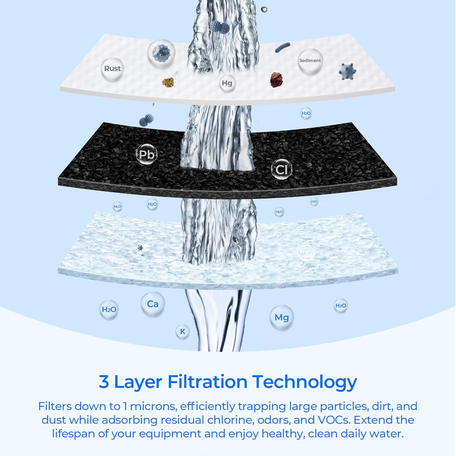 CFS8112-S Under Sink Filter Replacement with Scale Inhibitor, Compatible with 3M Cuno CFS8112, CFS8112-S, CFS8720, CFS8720-S, CFS6112, CFS6112-S, CFS8110, CFS8110-S System, 2 Pack
