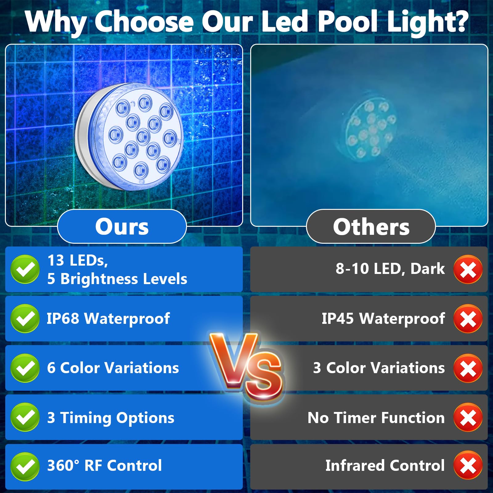 Amzeeniu Podwodne oświetlenie basenowe, 13 diod LED, wodoszczelne, RGB, różne kolory, z pilotem zdalnego sterowania, IP68, oświetlenie dekoracyjne do spa, wanny, akwarium, fontanny