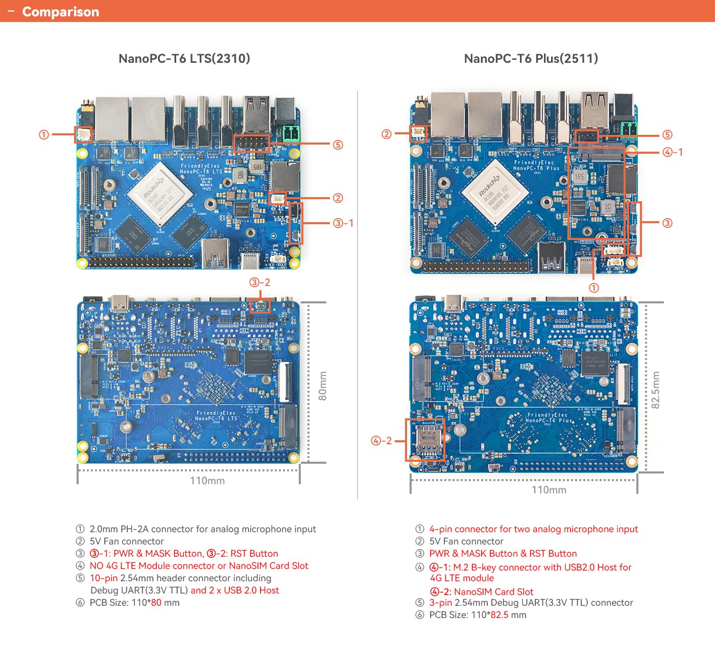 NanoPC-T6 Plus Mini Open-Source WiFi Router, RK3588 Quad-Core SoC, 16GB LPDDR5 64GB eMMC, M.2 B-Key for 4G LTE, Dual 2.5G Ethernet/NVMe SSD/WiFi Module Smart IoT Gateway (WiFi Kit, 16+64GB)