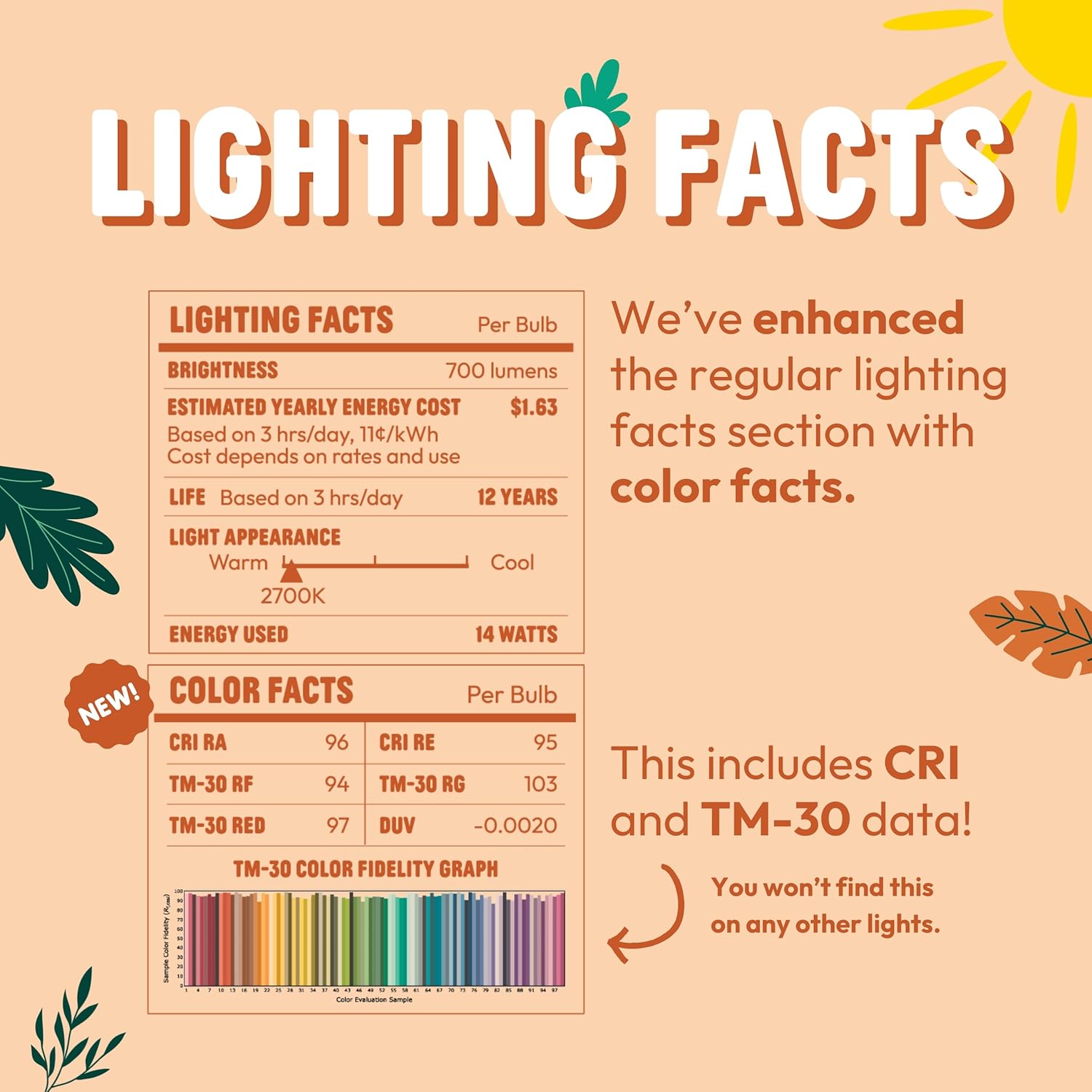 sunsy Shine - Full-Spectrum Flicker-Free BR30 Sunlight Bulb for Humans - Boosts Energy, Mood, and Circadian Rhythm for Better Health - Near Perfect CRI - US-Based Company (2700K)