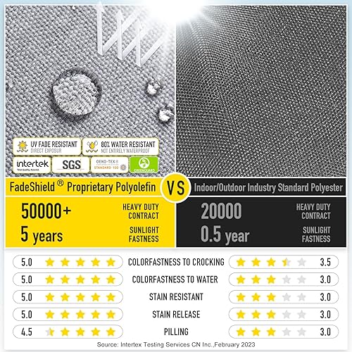 Miniatura 6 de SUNROX FadeShield - Cojín antideslizante de espuma viscoelástica, resistente al agua, almohadillas gruesas y duraderas, juego de cojines de asiento