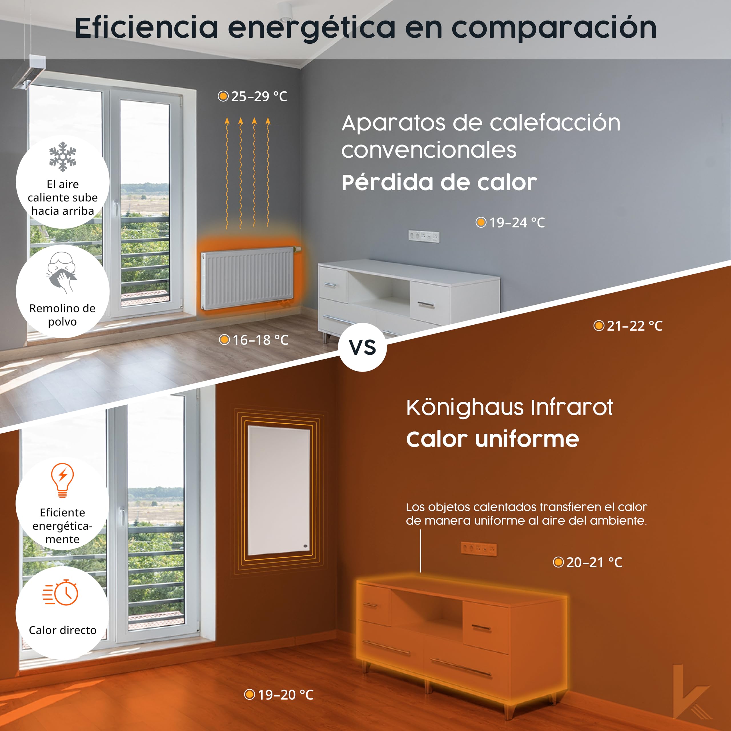 Könighaus Calefactor por Infrarrojos con tus Fotos e Imágenes con 5 Años de Garantía - Made in Germany (Carga tu Propia Imagen y Consigue un Diseño Único) (600W - marco blanco) - incl. Termostato