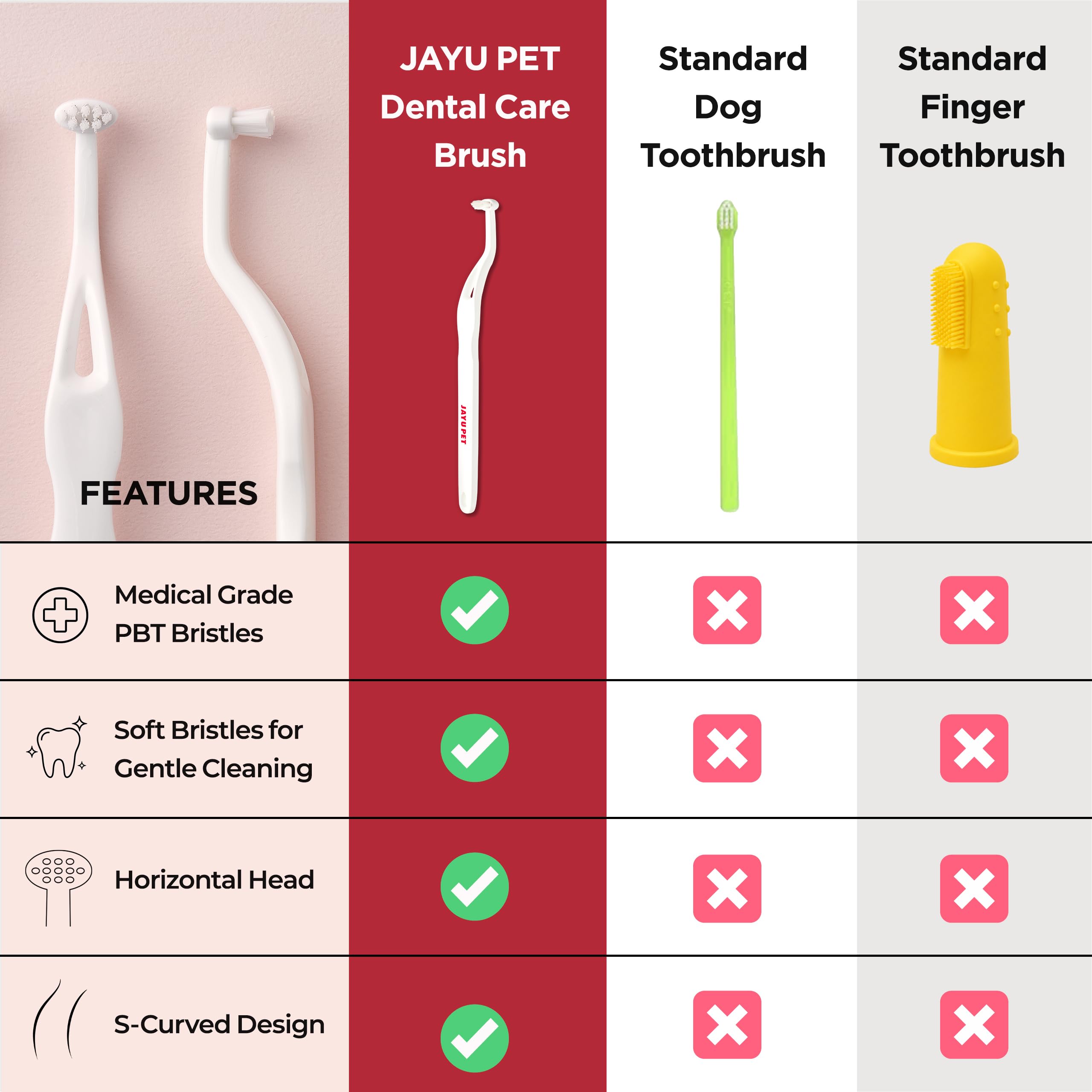 JAYU PET Szczotka do pielęgnacji zębów (miękkie włosie) 1ea - szczoteczka do zębów dla psów, szczoteczka do zębów dla kotów, pielęgnacja zębów dla kociąt i małych psów, usuwanie starej płytki nazębnej