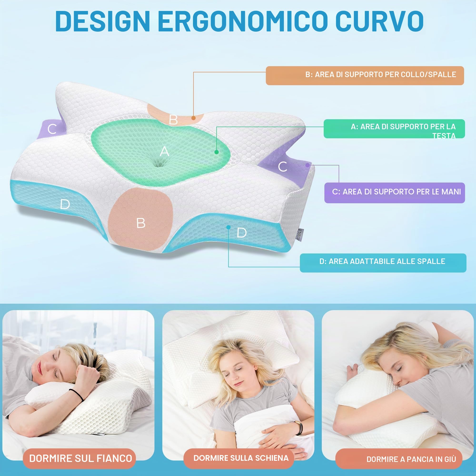 Elviros Cuscino in Memory Foam Ortopedico Cervicale per Dolore al Collo Cuscino Ergonomico per Dolore alla Spalla Cuscino di Sostegno del Collo, Bianco, 64 x 12.5/10.5 x 38 cm