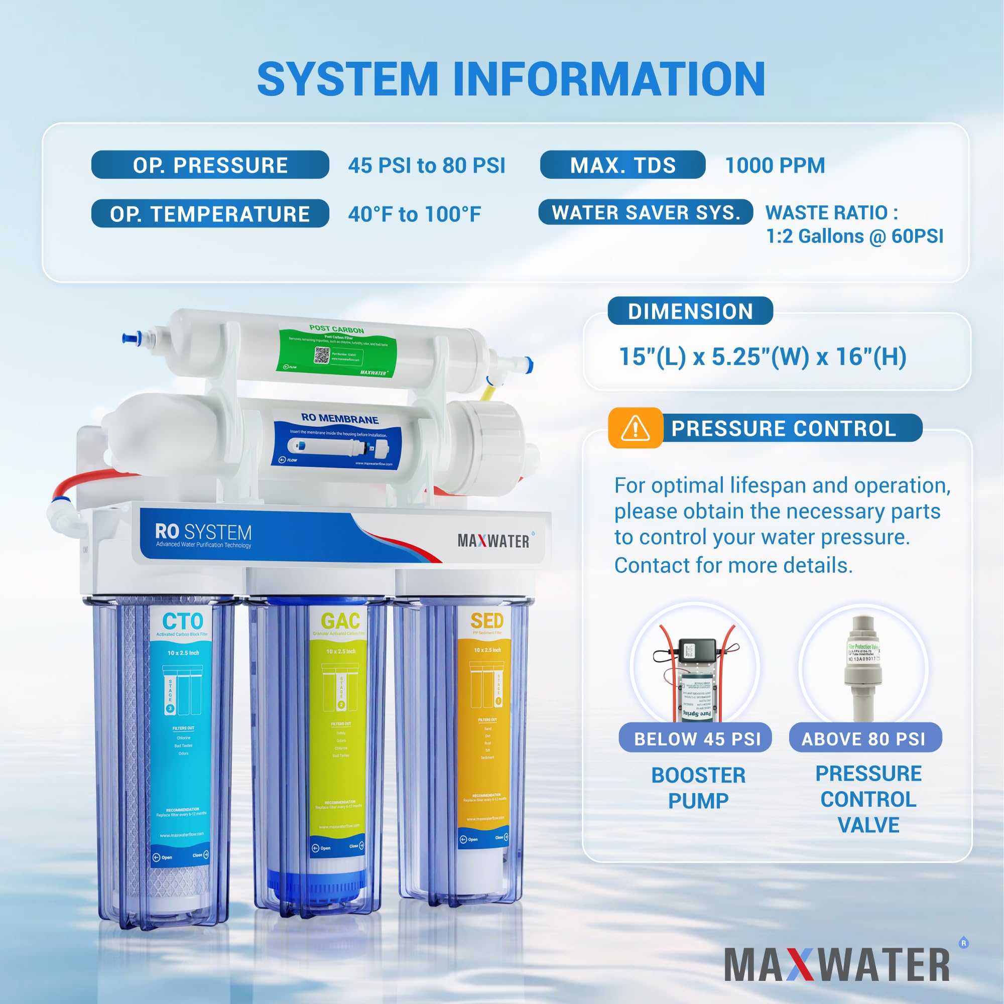 Amazon | Max Water 5 ステージ 50 GPD (1日あたりのガロン) RO (逆